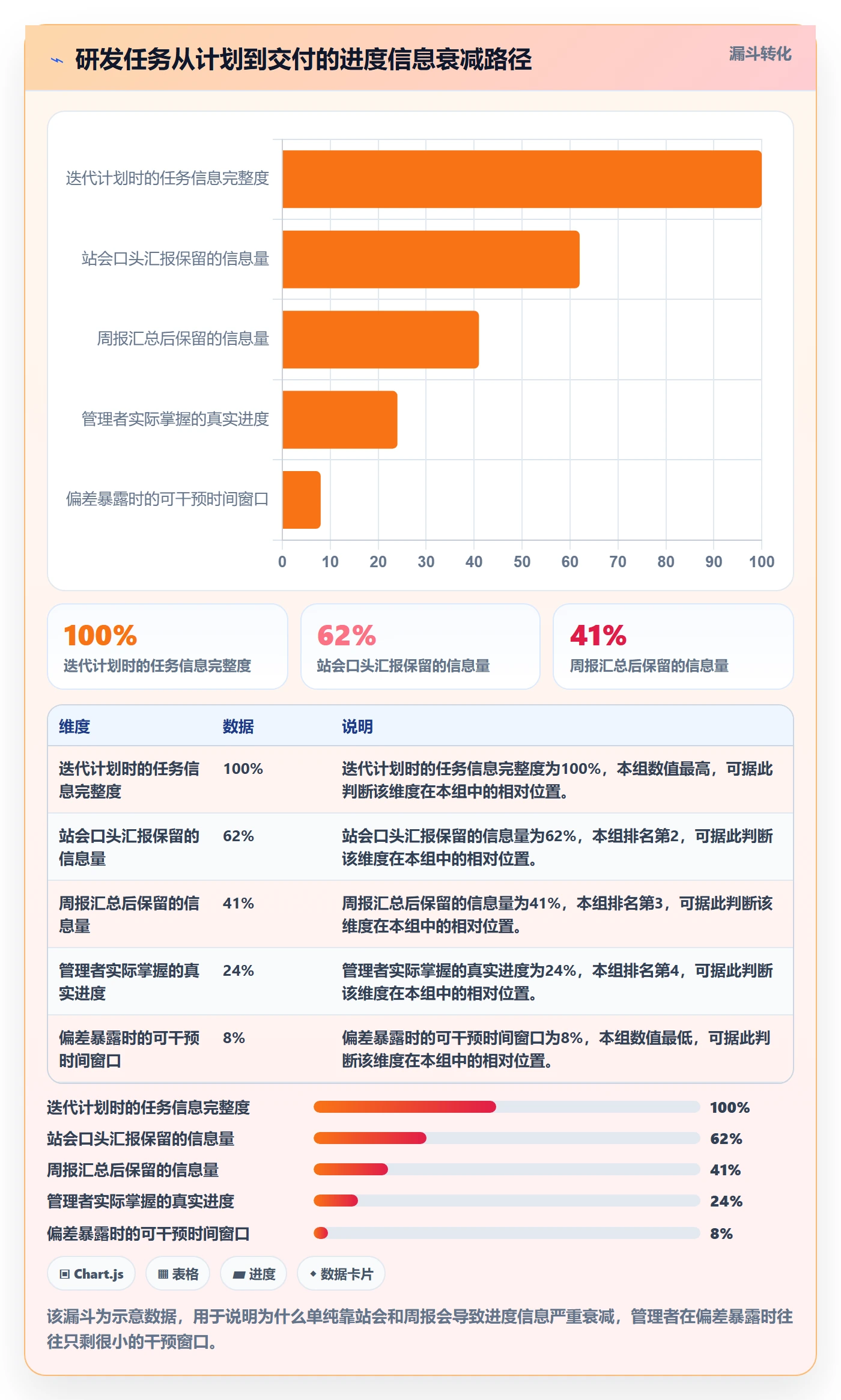 任务进度实操方法：研发团队提升进度管理效率的最佳实践方法与模板