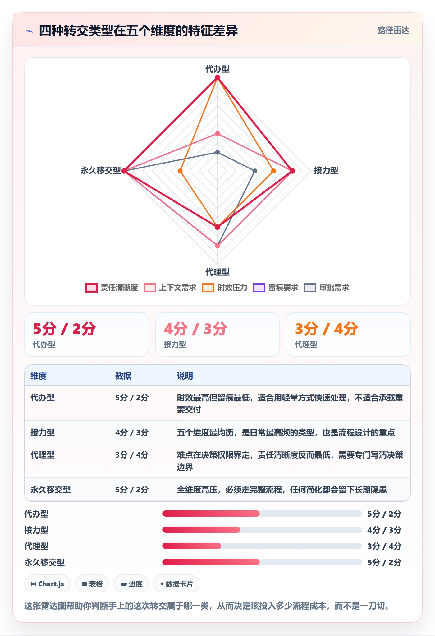 任务分派如何做好转交?项目成员入门指南与操作步骤