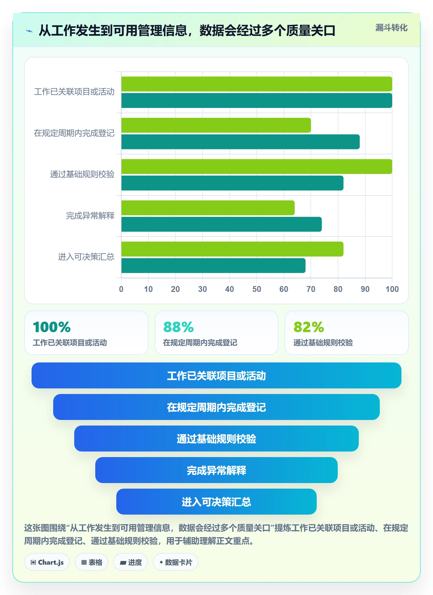 工时统计流程与规范:PMO工时管理效率提升关键指标