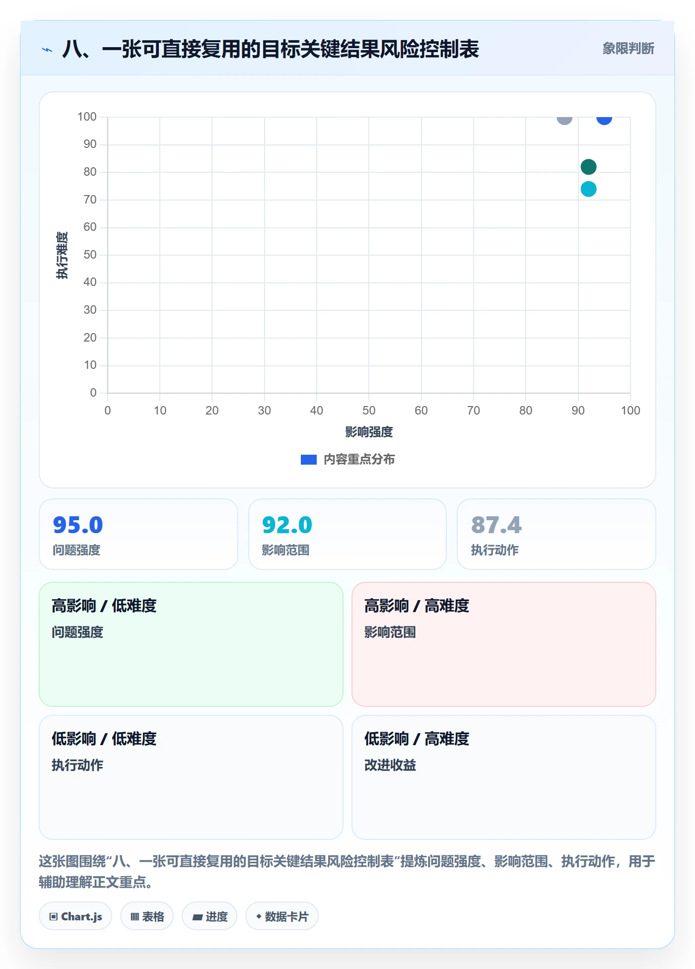 八、一张可直接复用的目标关键结果风险控制表