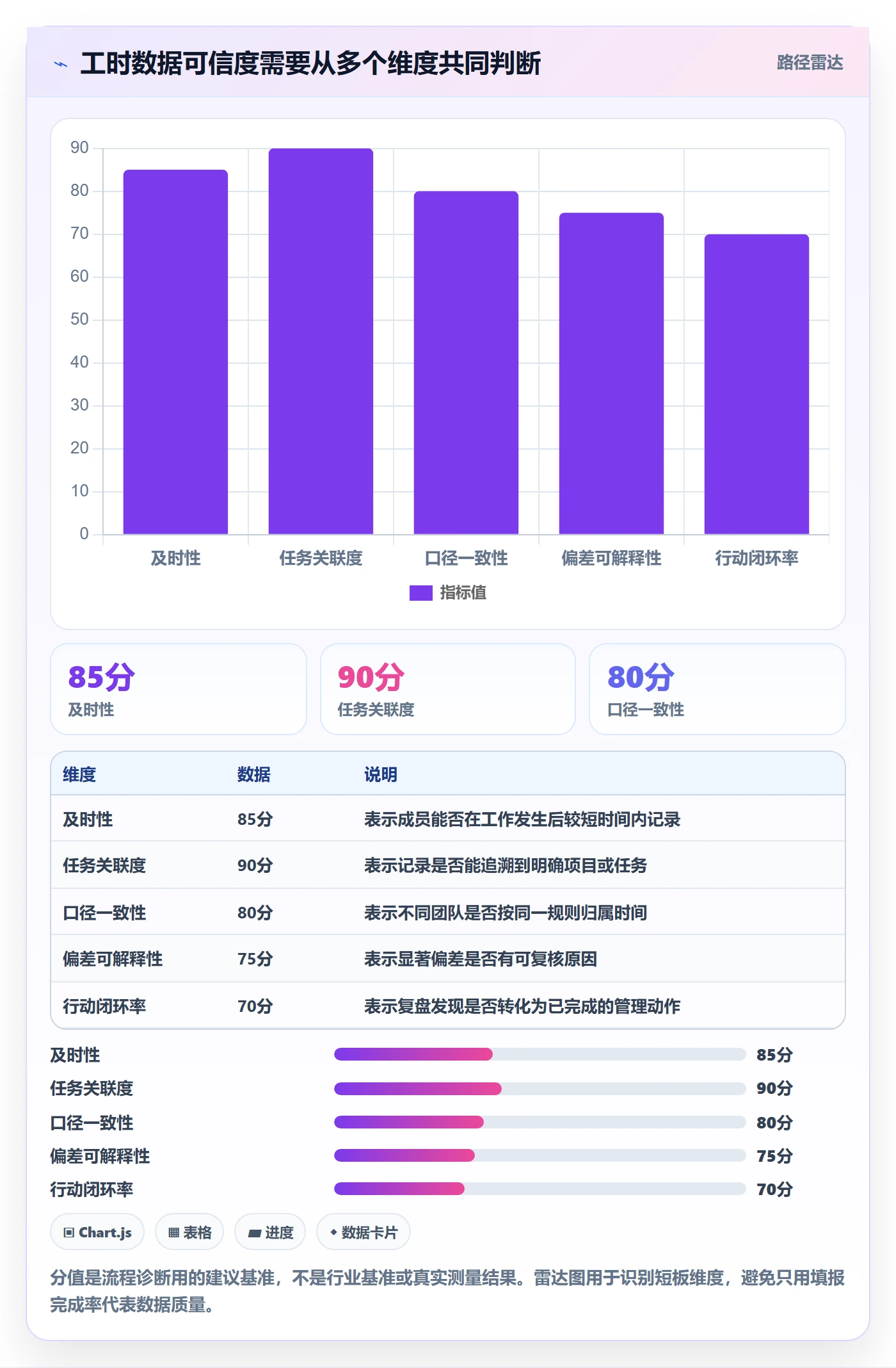 工时表如何做好项目工时?项目负责人协同管理与操作步骤