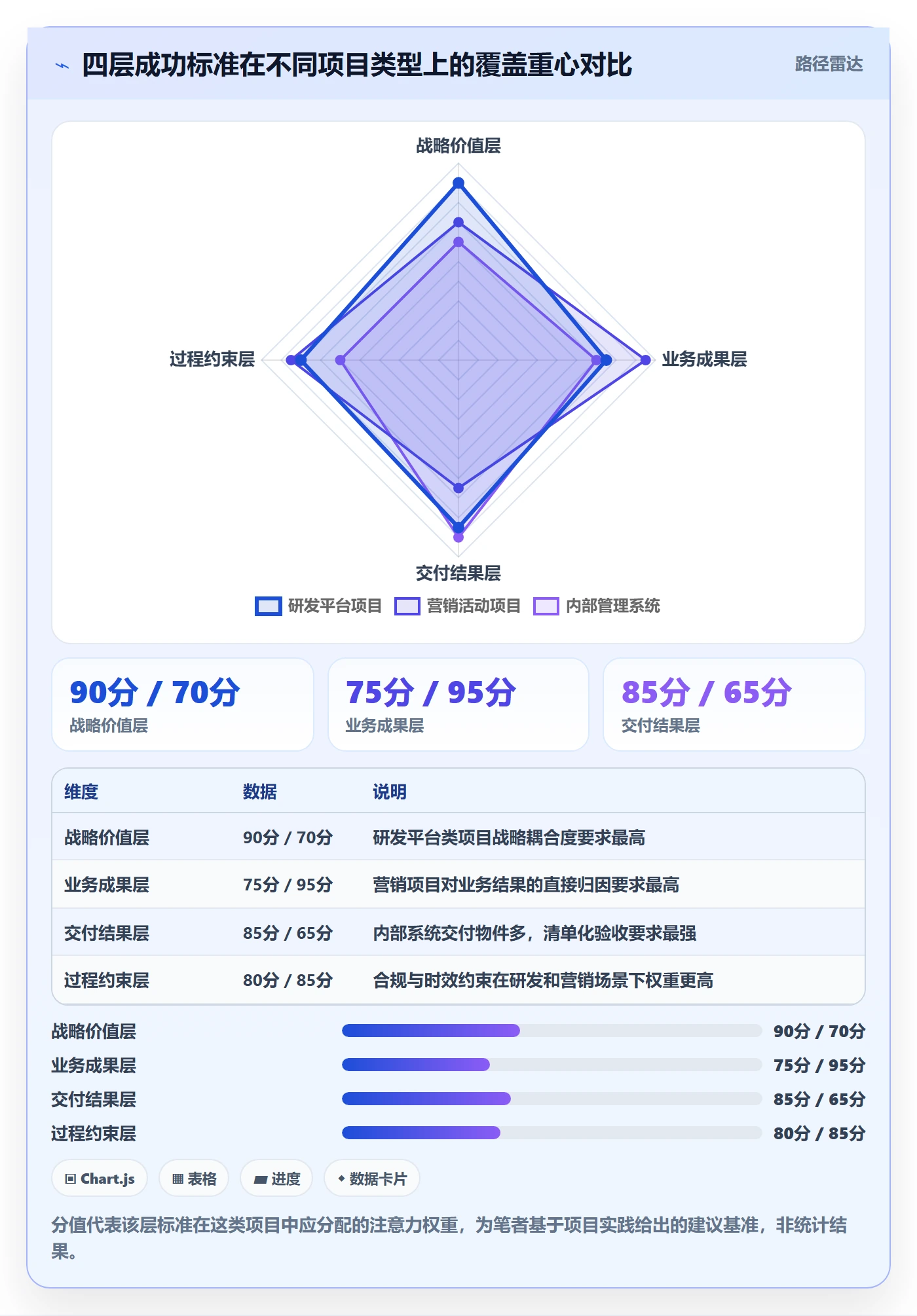 成功标准实操方法：企业管理者提升项目目标效率的落地方案方法与模板