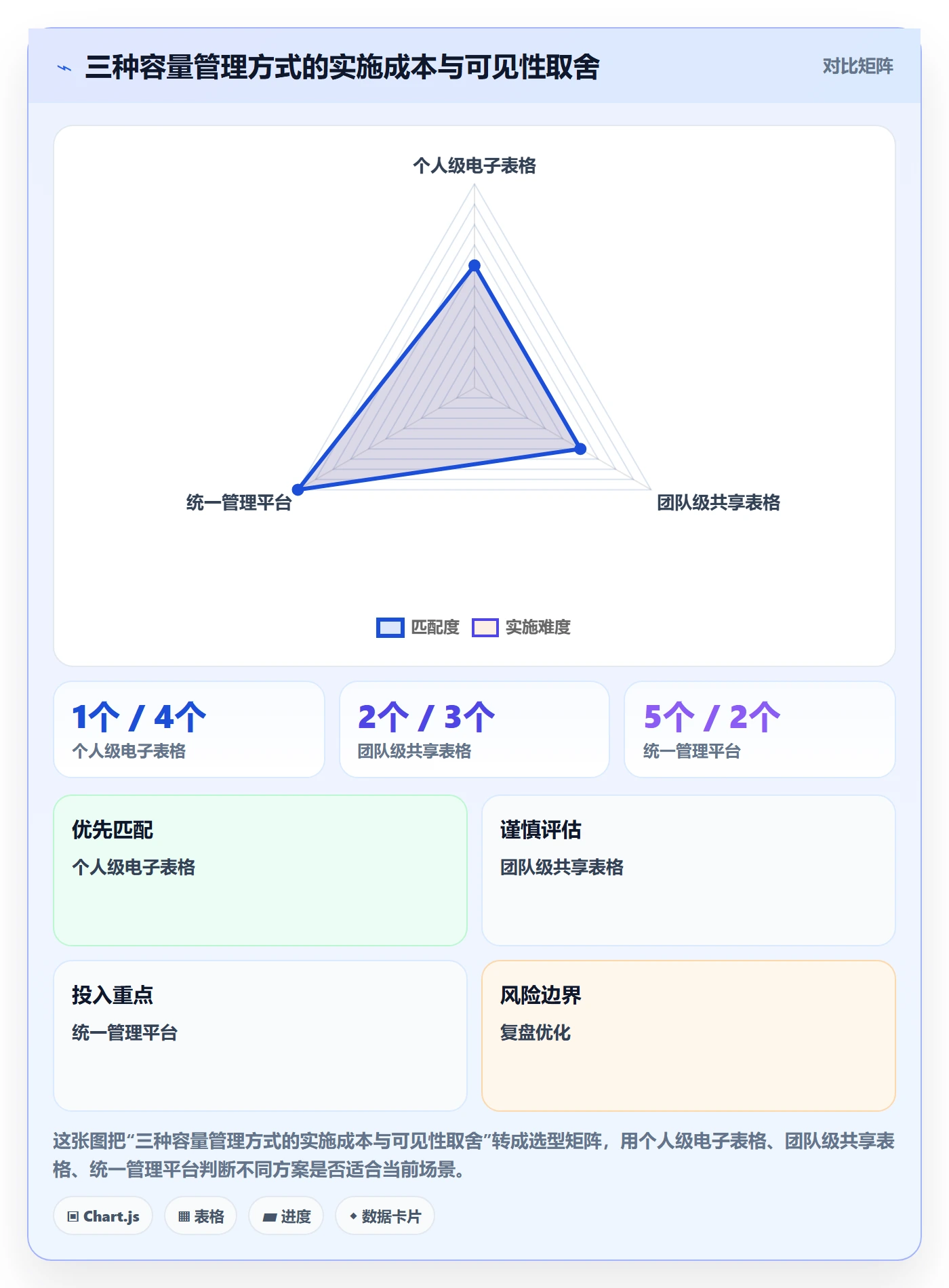 可用工时实操方法：企业管理者提升人力资源计划效率的落地方案方法与模板