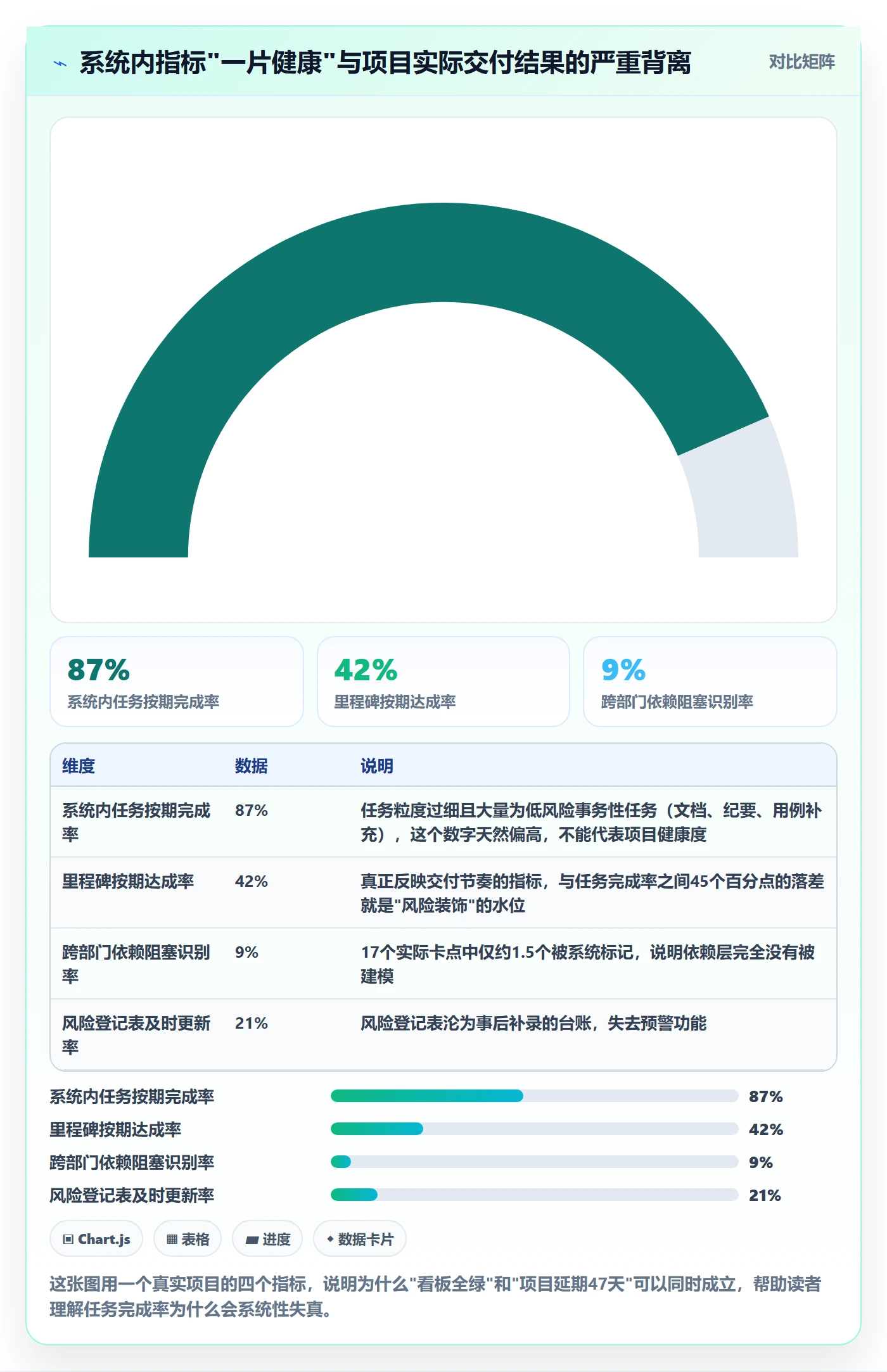 负责人落地方案：PMO开展任务管理的风险控制案例解析