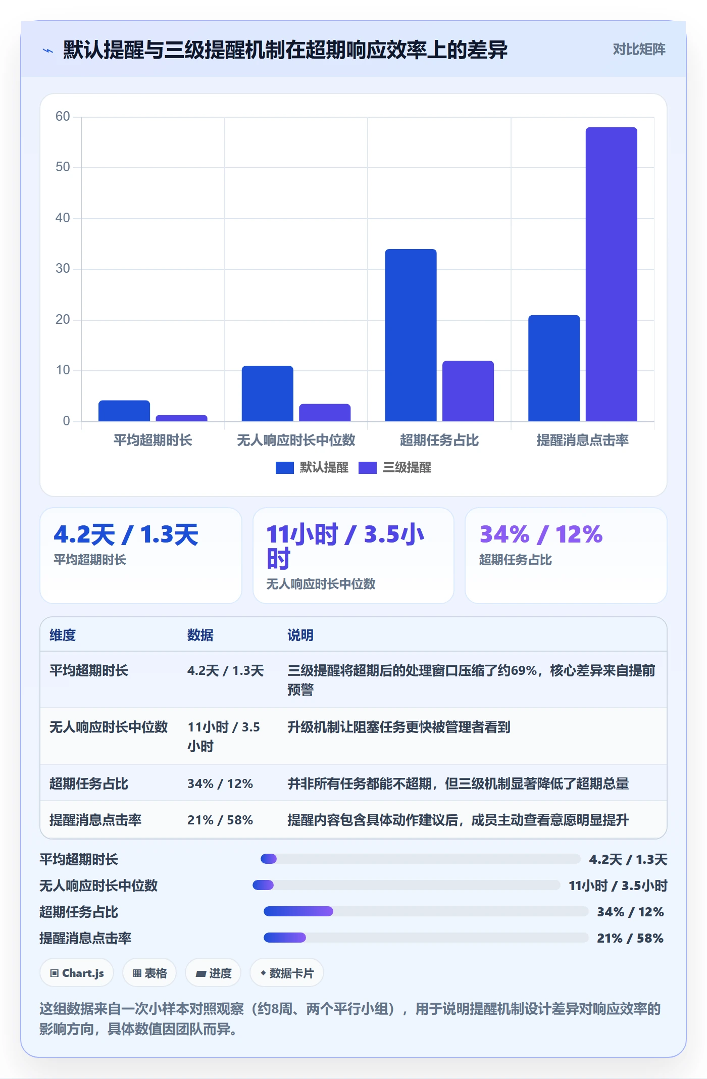 任务提醒超期提醒教程：实施团队协同管理，避坑指南