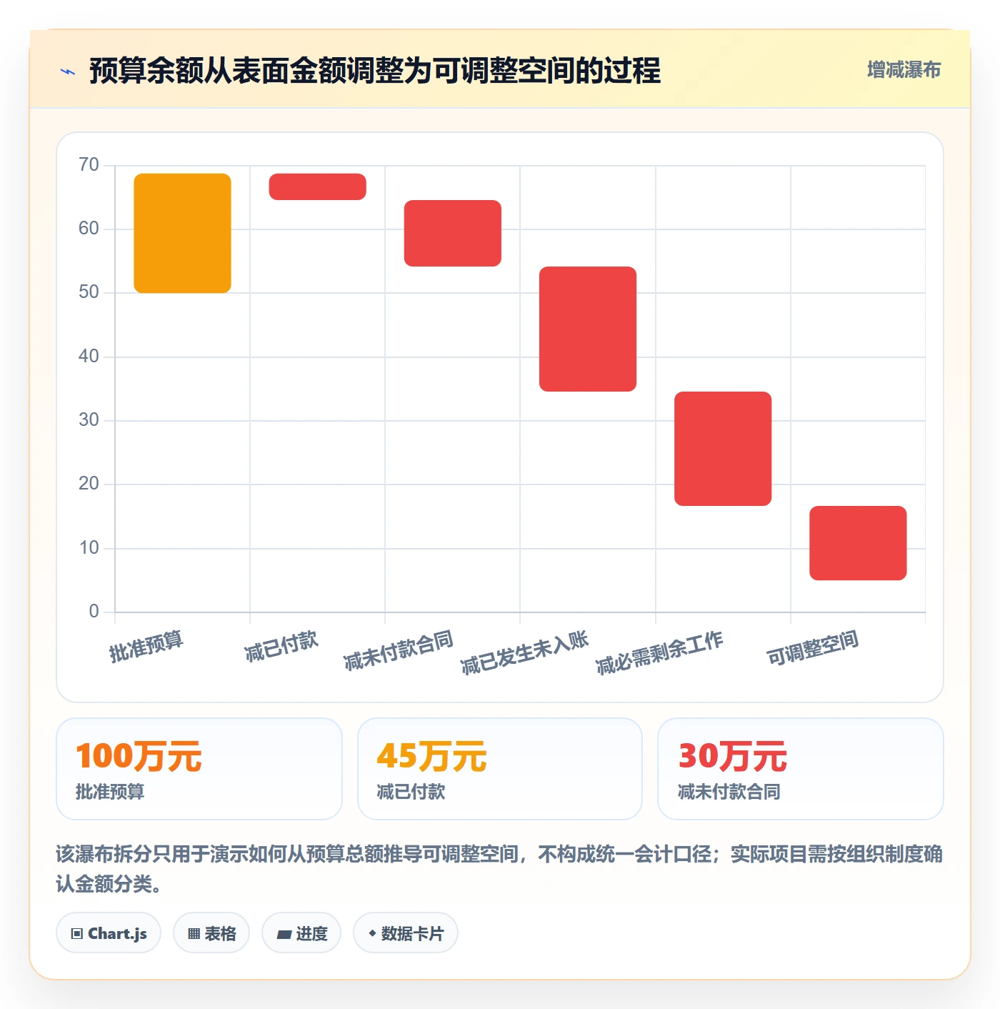成本管理费用教程:项目经理实操方法,避坑指南