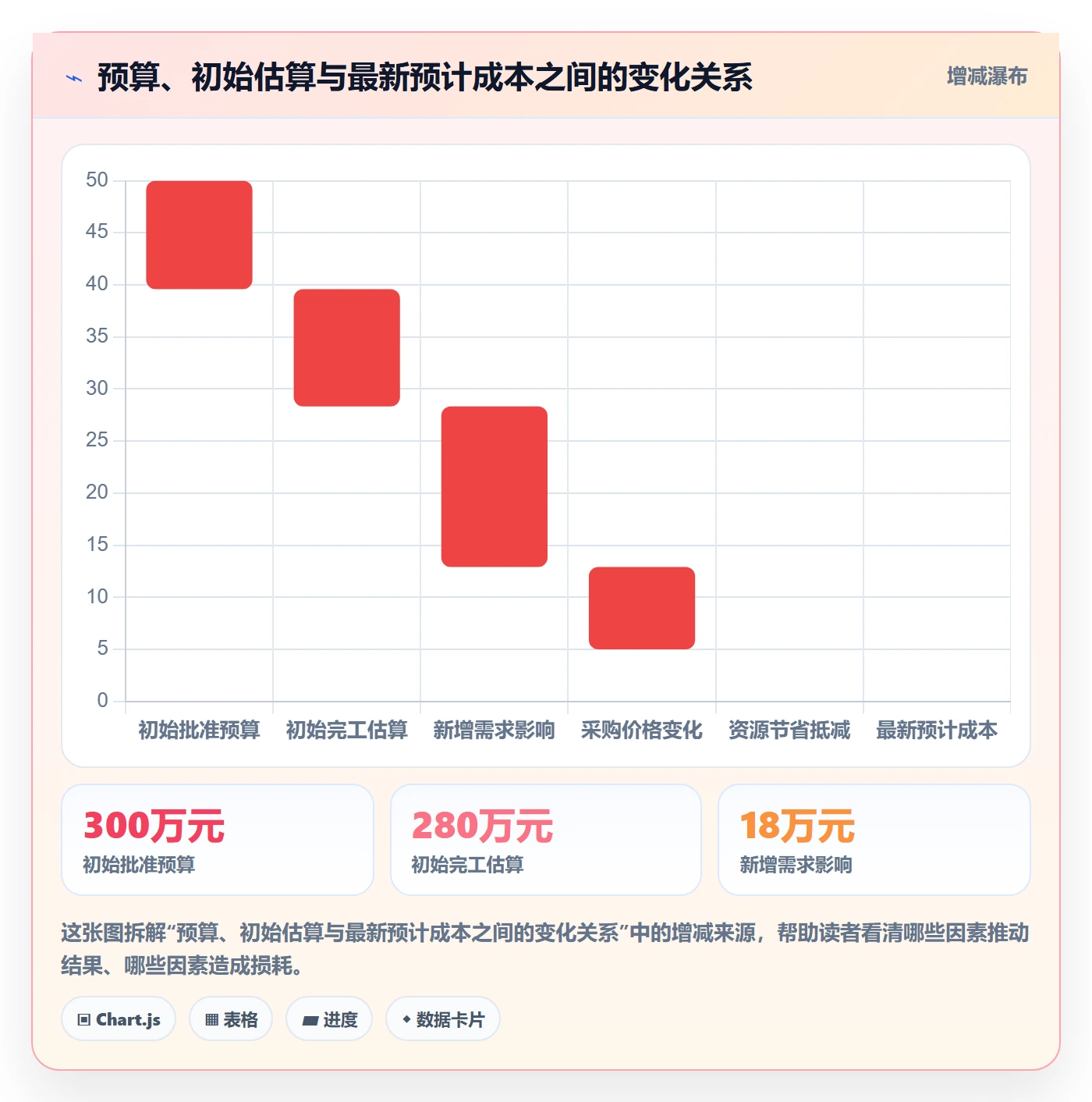 预计成本怎么做？管理层实操方法：成本管理从0到1