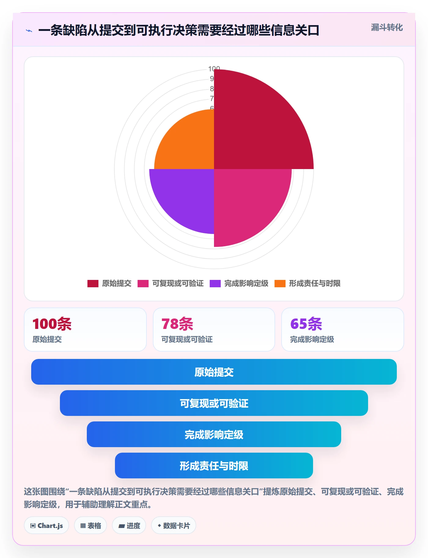 Bug / 缺陷如何做好严重程度？跨部门团队落地方案与操作步骤