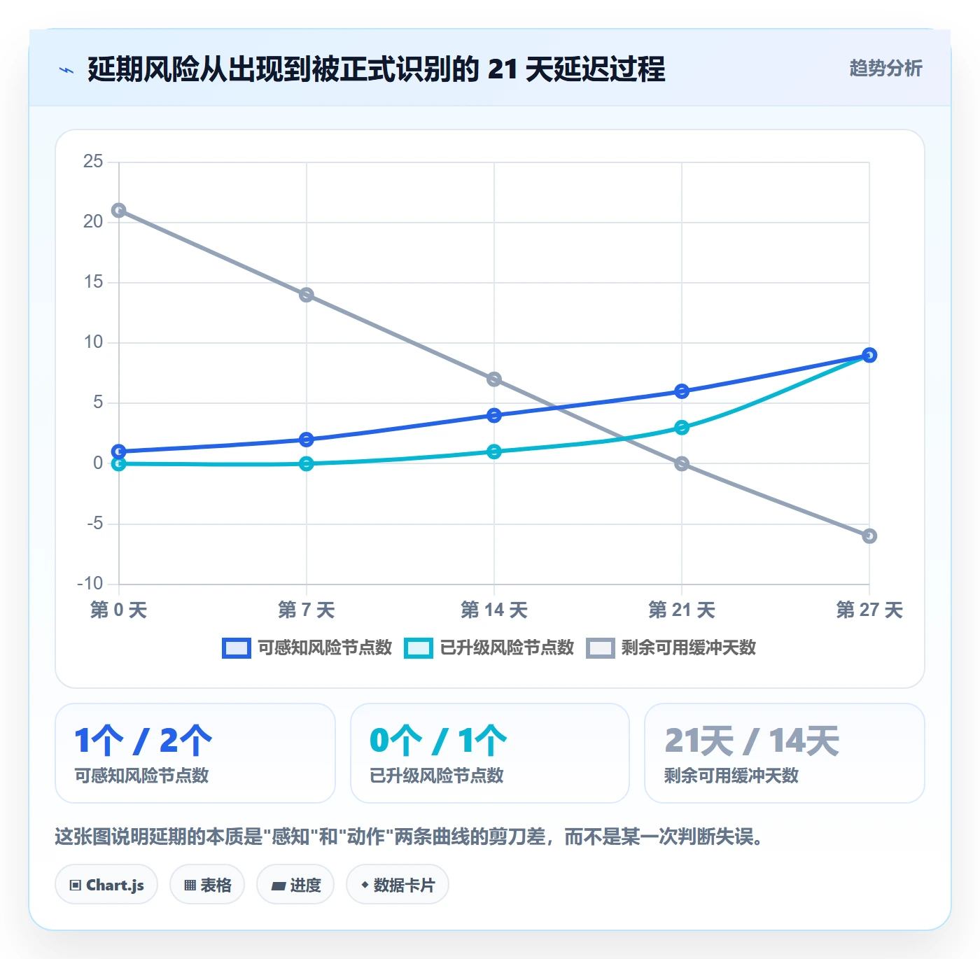 进度跟踪跟踪教程:产品经理效率提升,避坑指南