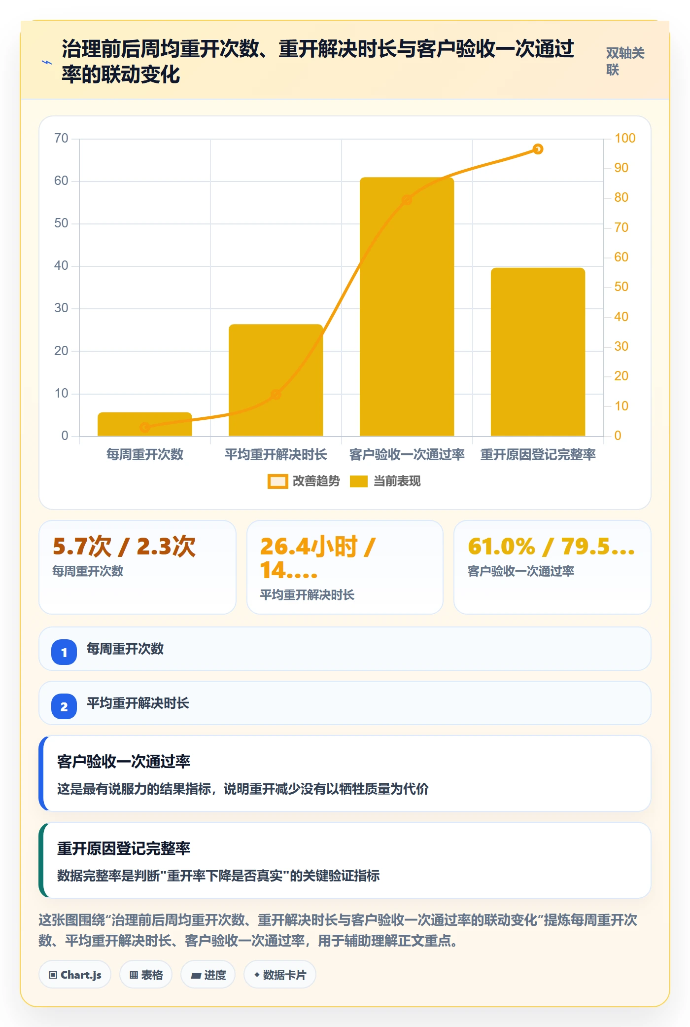 任务执行如何做好重开?实施团队效率提升与操作步骤