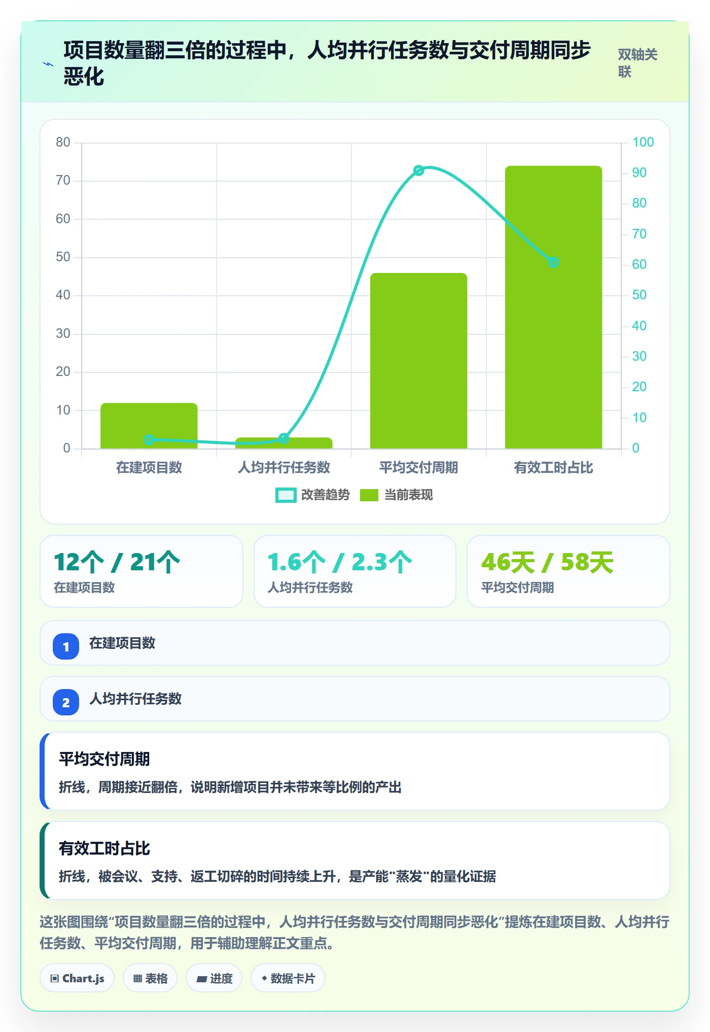 资源怎么做？项目负责人最佳实践：资源管理从0到1