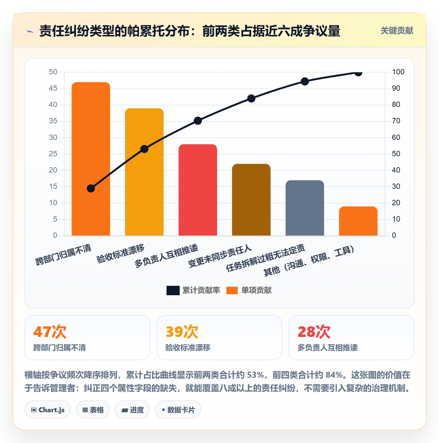 任务属性分类教程:项目负责人制度设计,避坑指南
