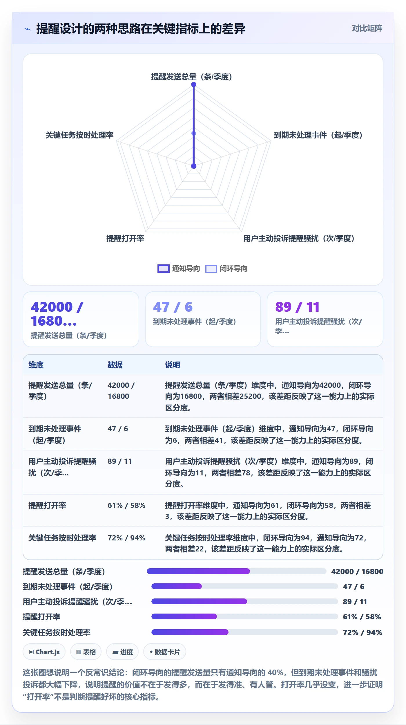 到期提醒管理指南：产品经理如何做好任务提醒，制度设计全流程