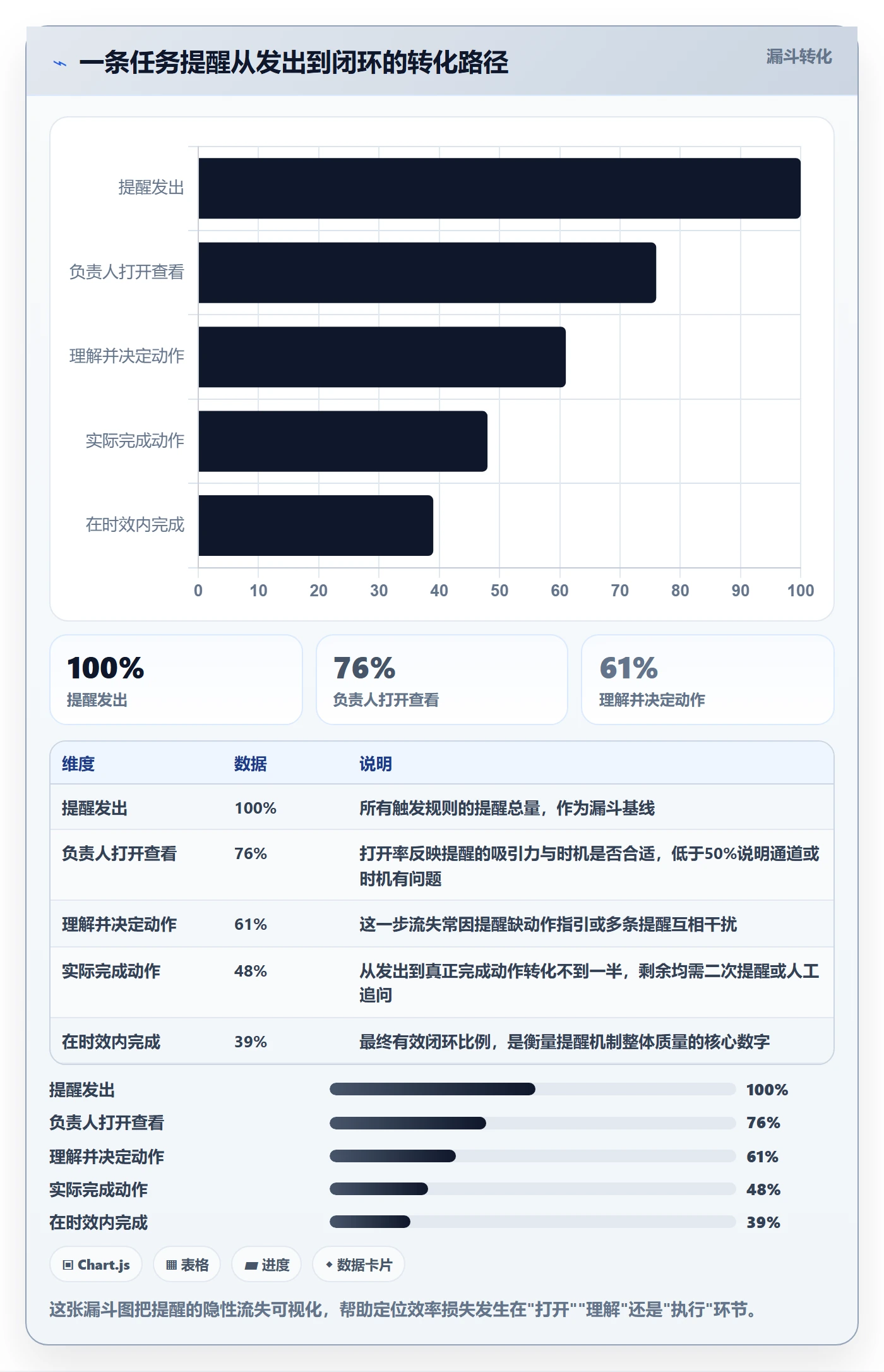 消息通知最佳实践：项目负责人任务提醒效率提升，常见问题