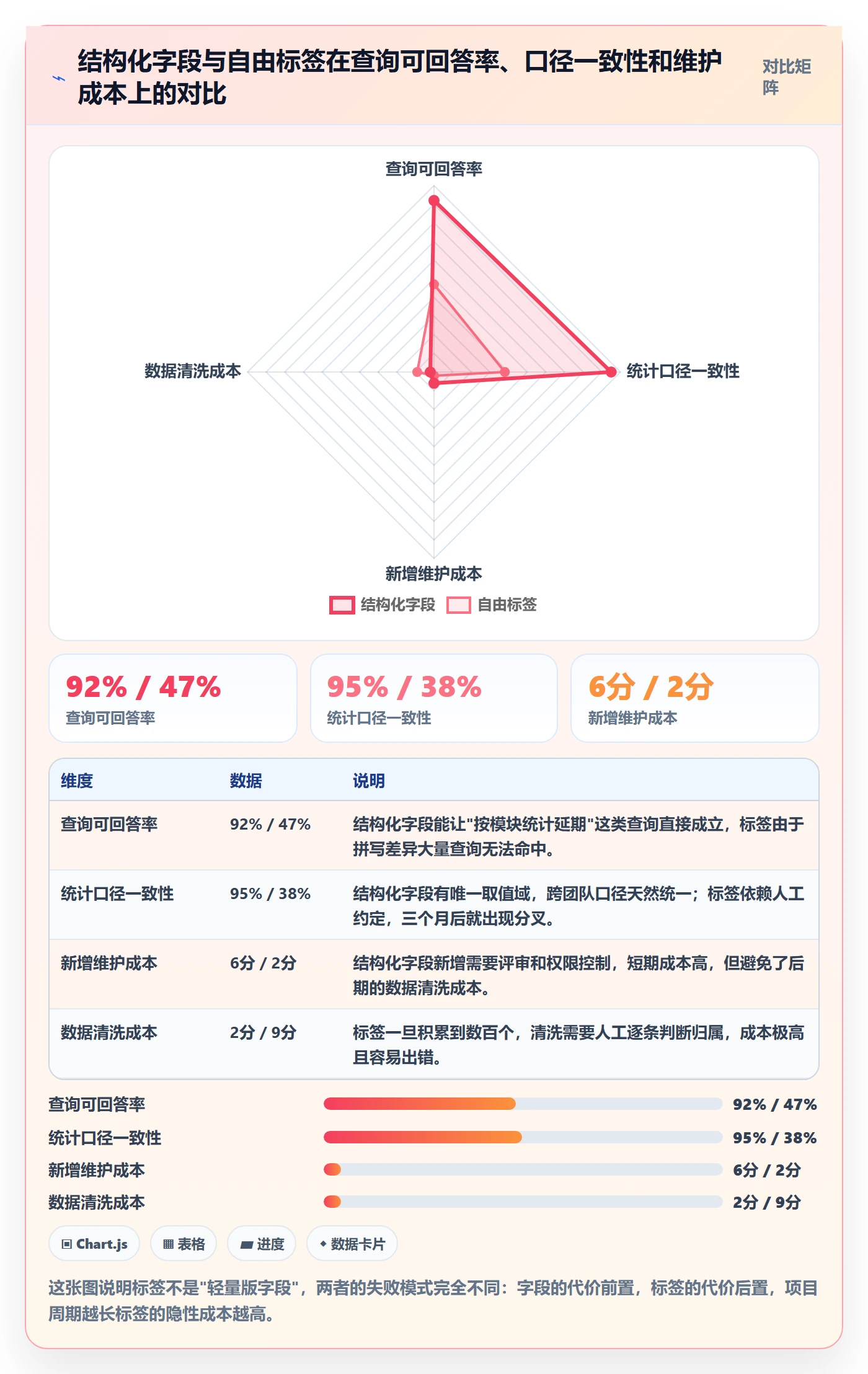 任务属性分类教程:项目负责人入门指南,避坑指南