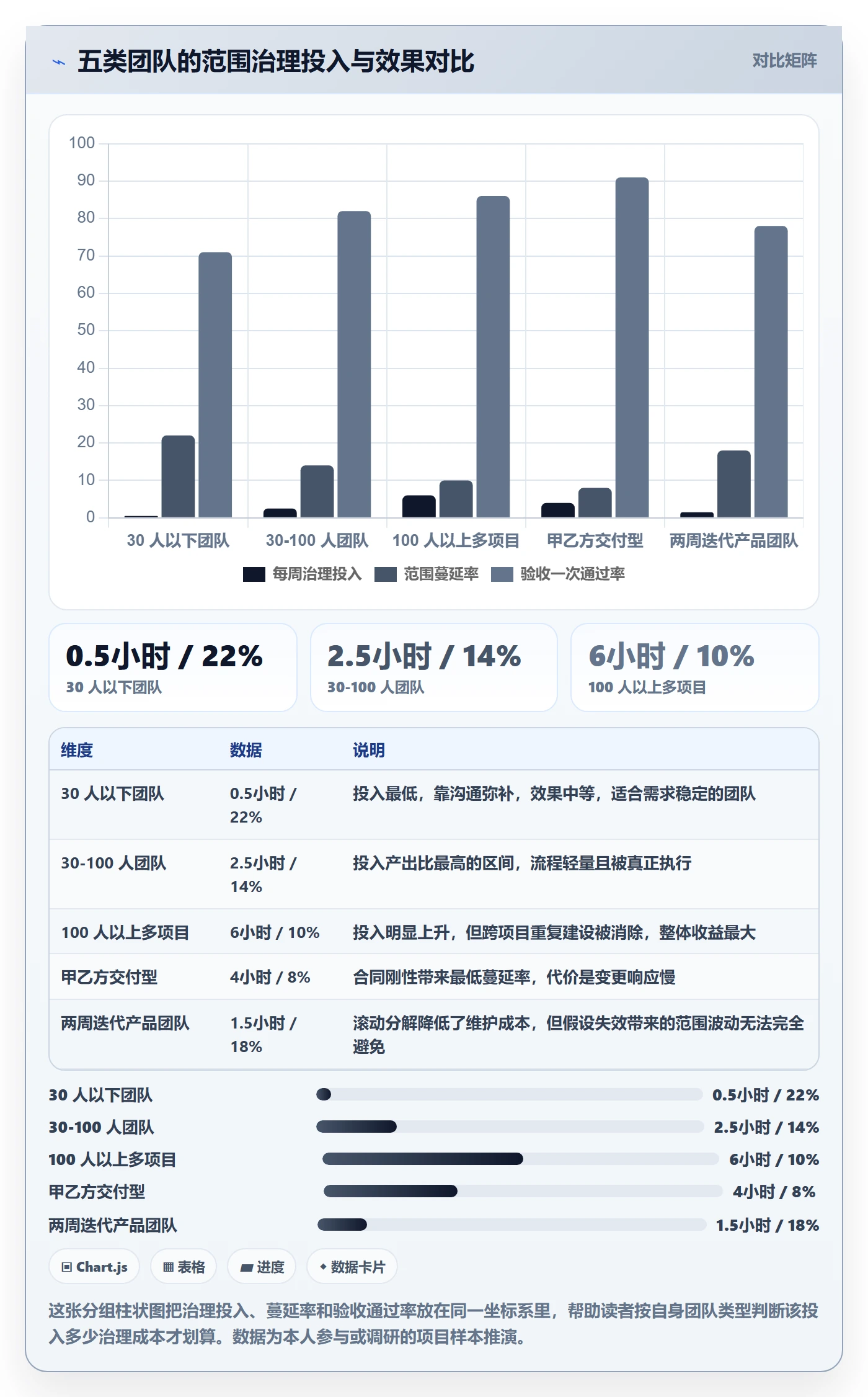 工作分解管理指南:项目成员如何做好项目范围,协同管理全流程