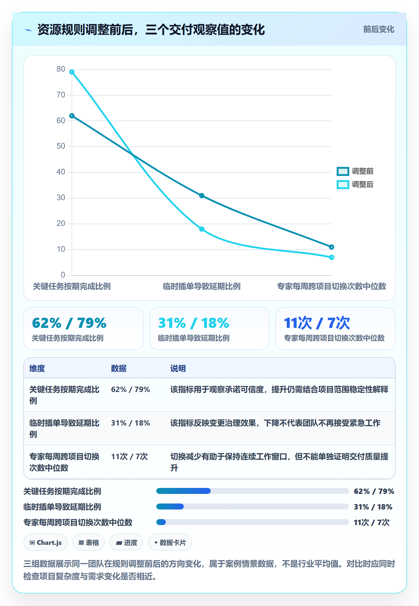资源管理人员教程：实施团队协同管理，避坑指南