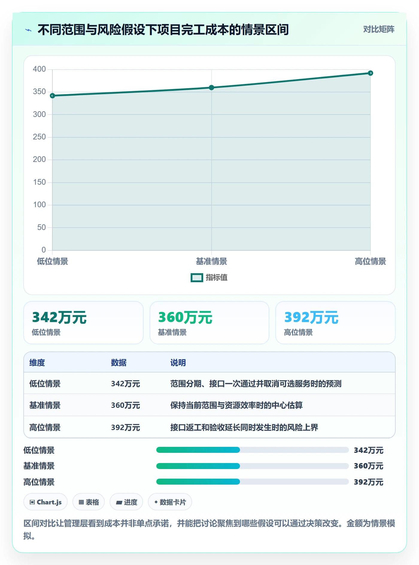 预计成本实操方法:项目负责人提升成本管理效率的流程优化方法与模板