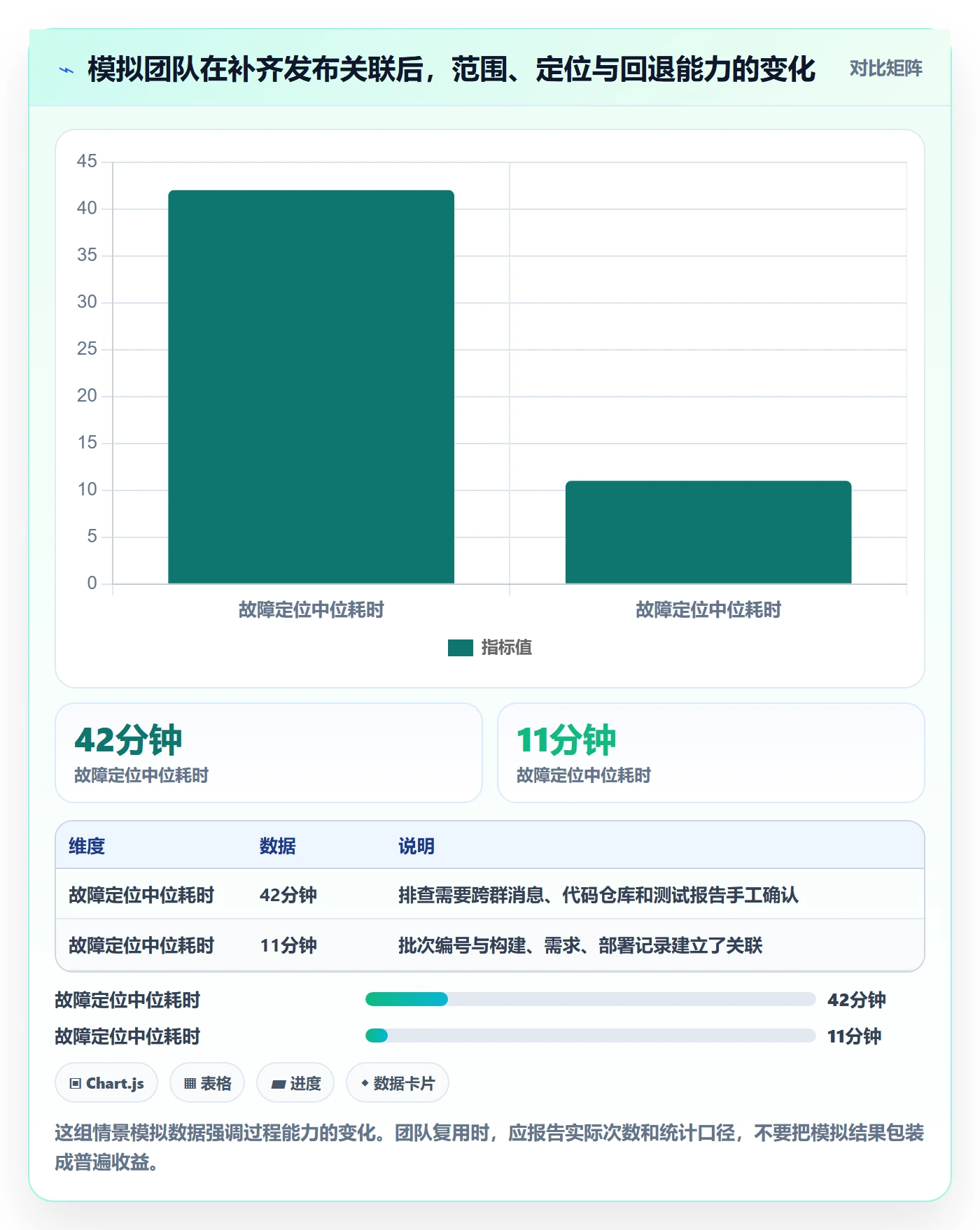 发布记录落地方案：研发团队开展版本管理的入门指南案例解析