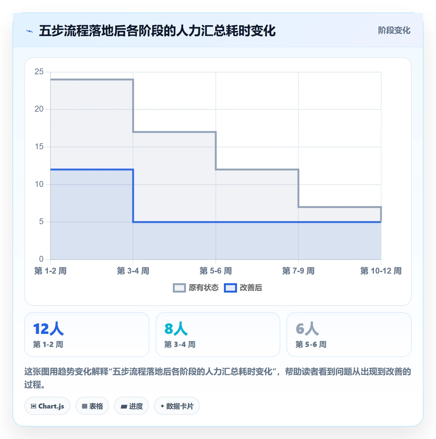 人员投入实操方法：研发团队提升人力资源计划效率的流程优化方法与模板