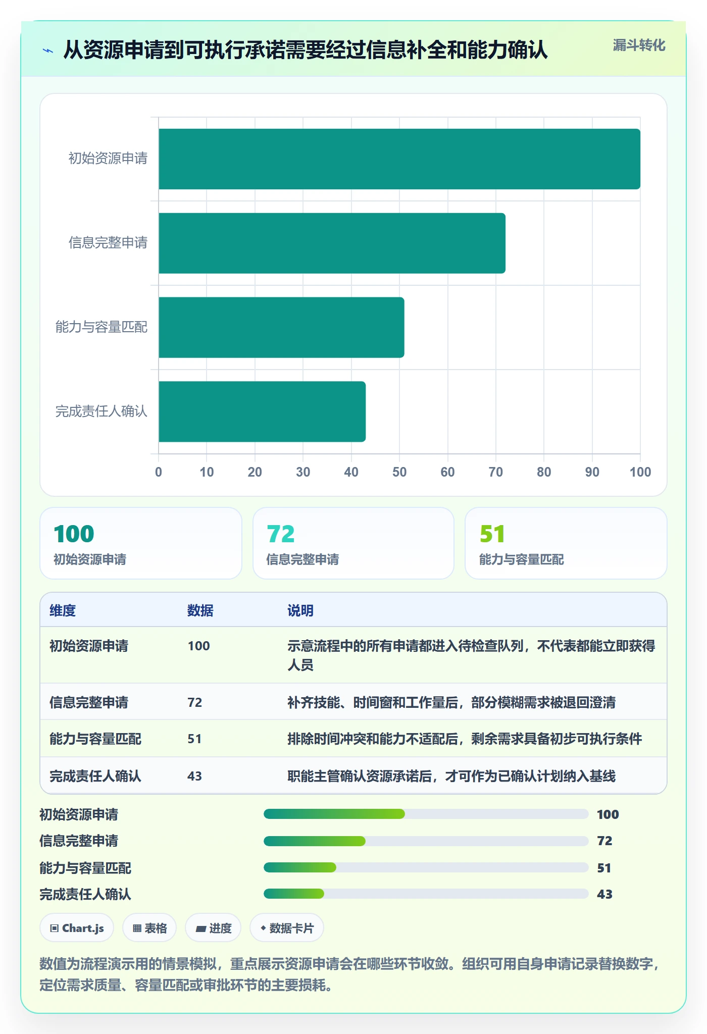 人员最佳实践:PMO资源管理风险控制,常见问题