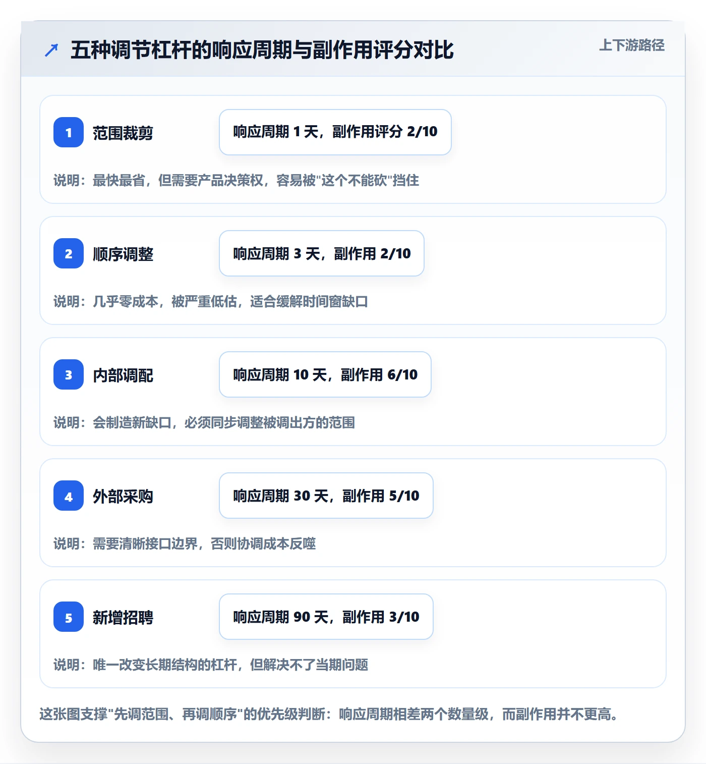 人力资源计划人力规划全流程:研发团队流程优化与一文讲清