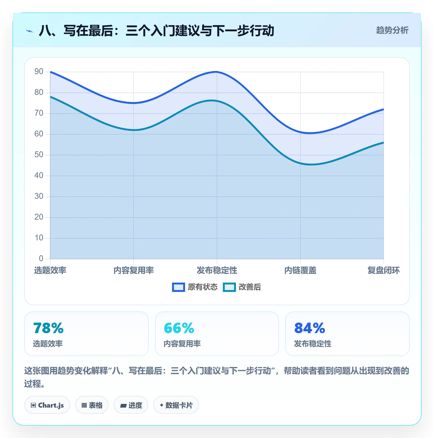 八、写在最后:三个入门建议与下一步行动