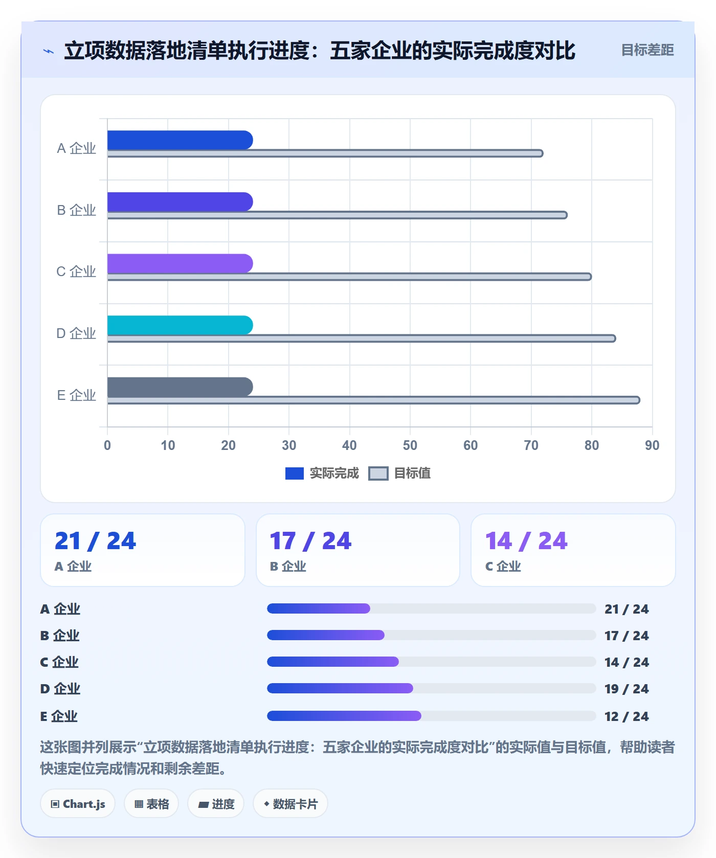 项目负责人管理方法大全:企业管理者项目立项数据分析落地清单
