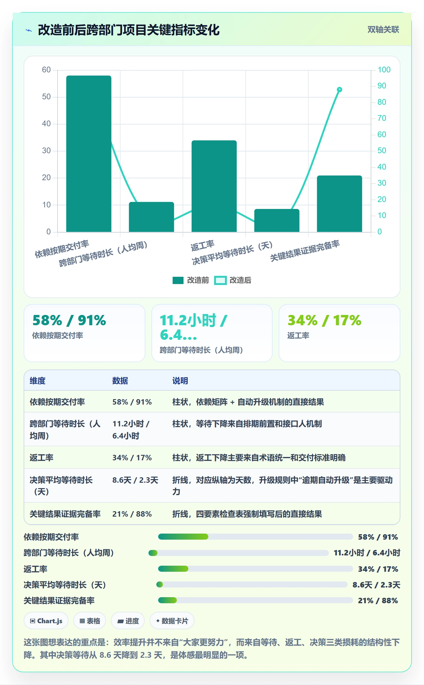 项目目标关键结果全流程:跨部门团队效率提升与一文讲清