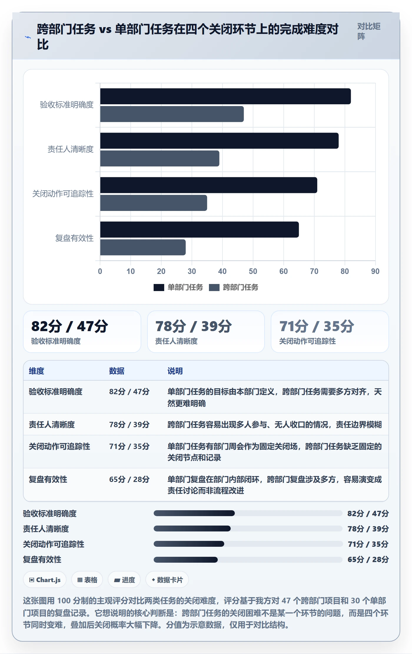 关闭最佳实践:跨部门团队任务执行落地方案,常见问题