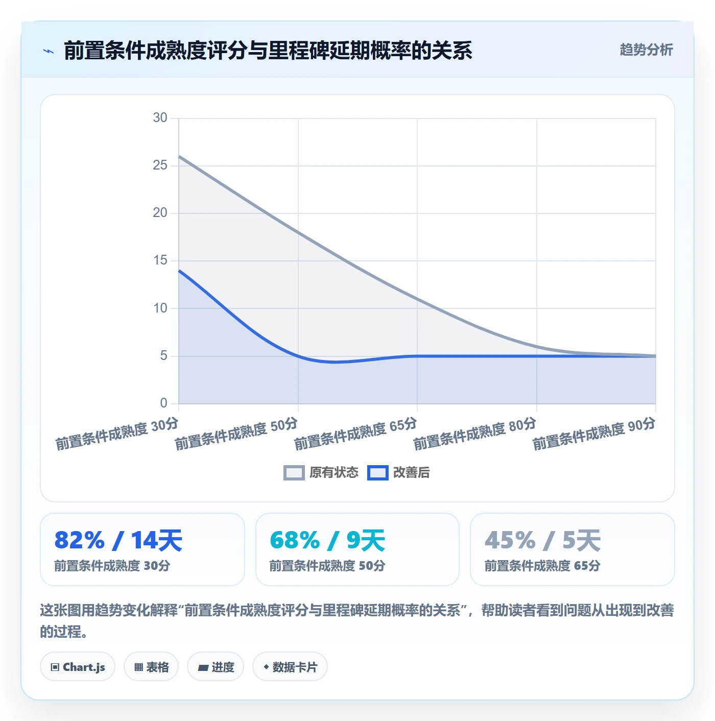关键节点流程与规范：跨部门团队里程碑入门指南关键指标