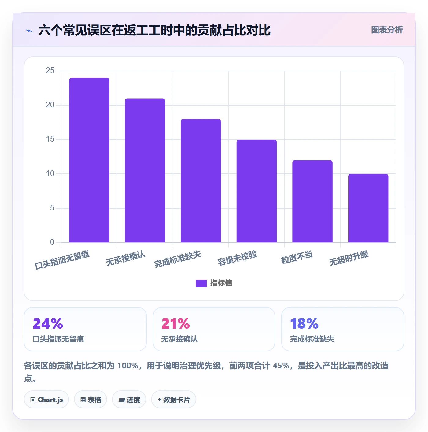 指派最佳实践：项目负责人任务分派风险控制，常见问题