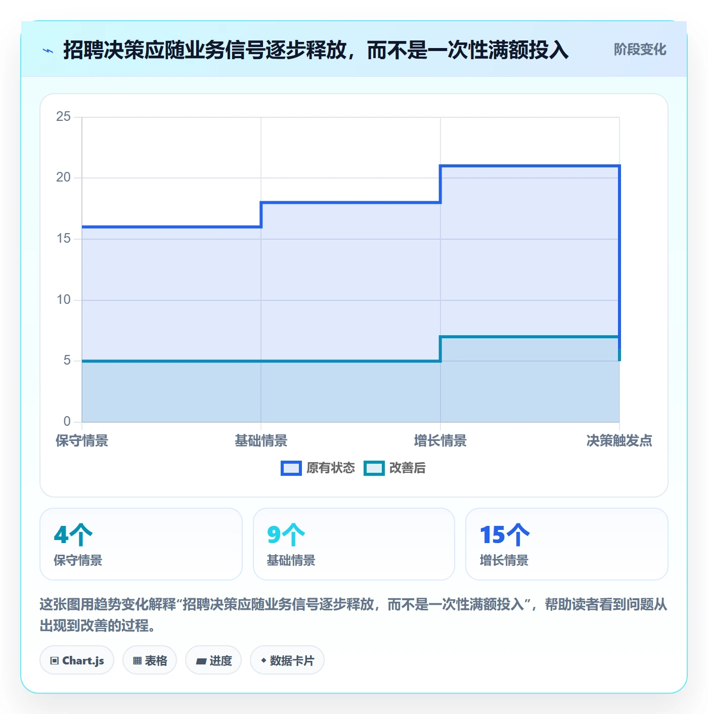 人力规划管理方法大全:企业管理者人力资源计划入门指南落地清单