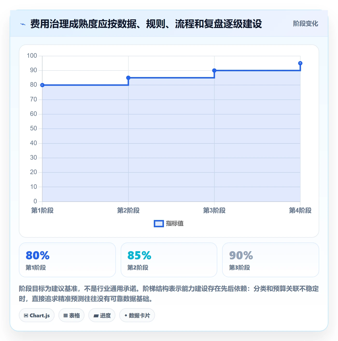 费用最佳实践：企业管理者成本管理制度设计，常见问题