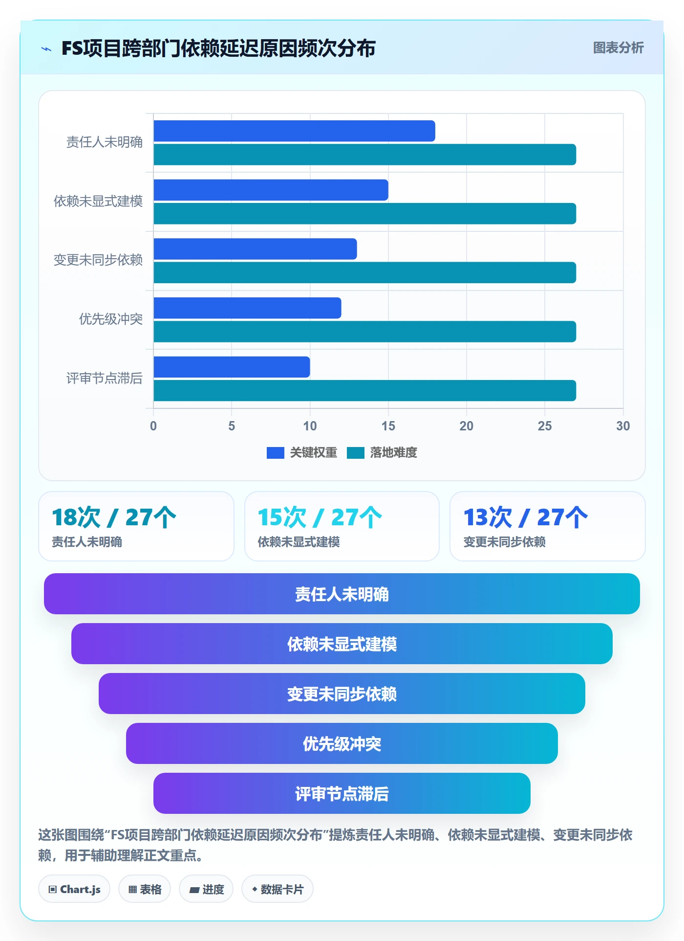 FS最佳实践:跨部门团队任务依赖入门指南,常见问题