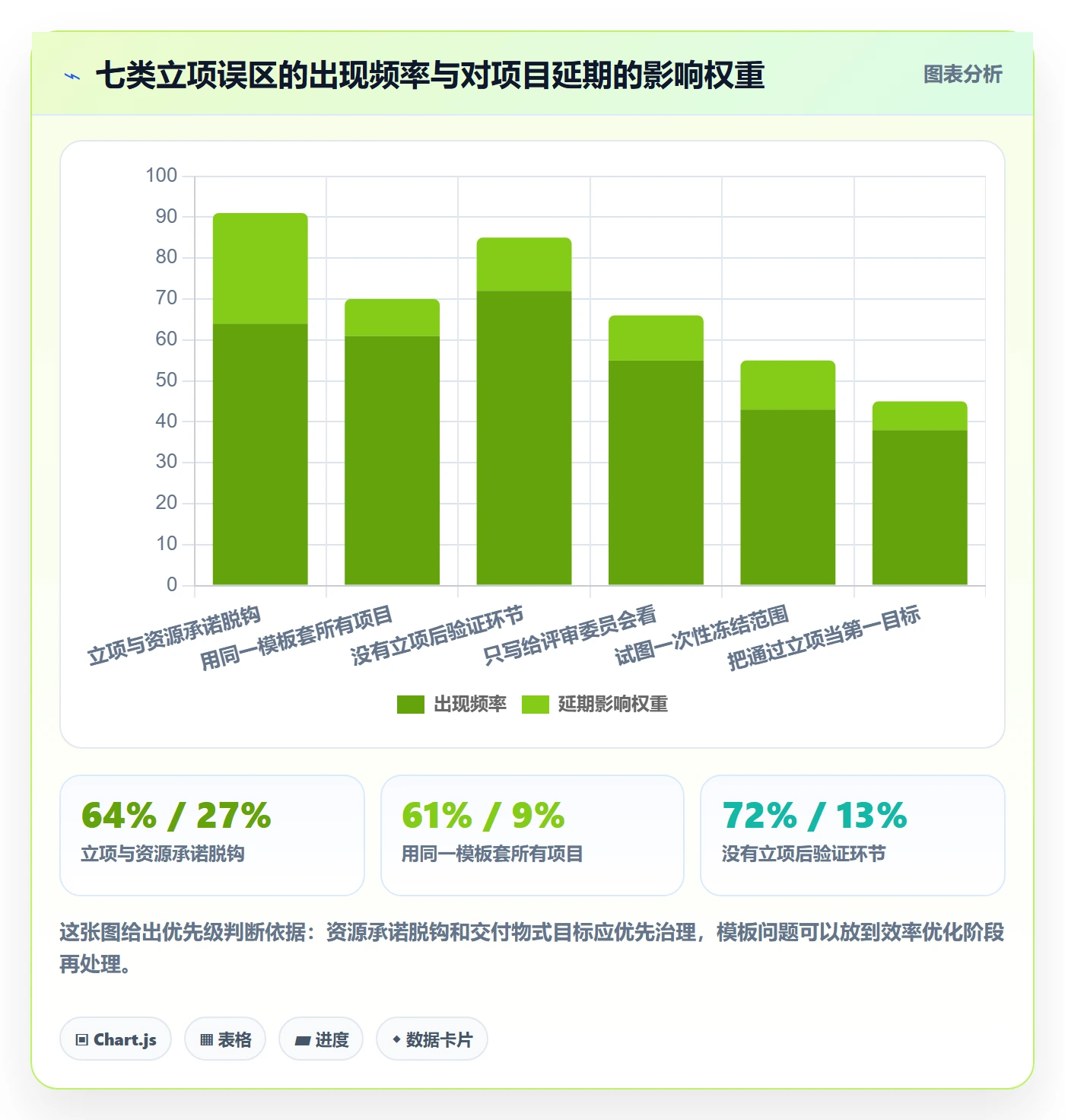 项目目标管理指南：PMO如何做好项目立项，效率提升全流程