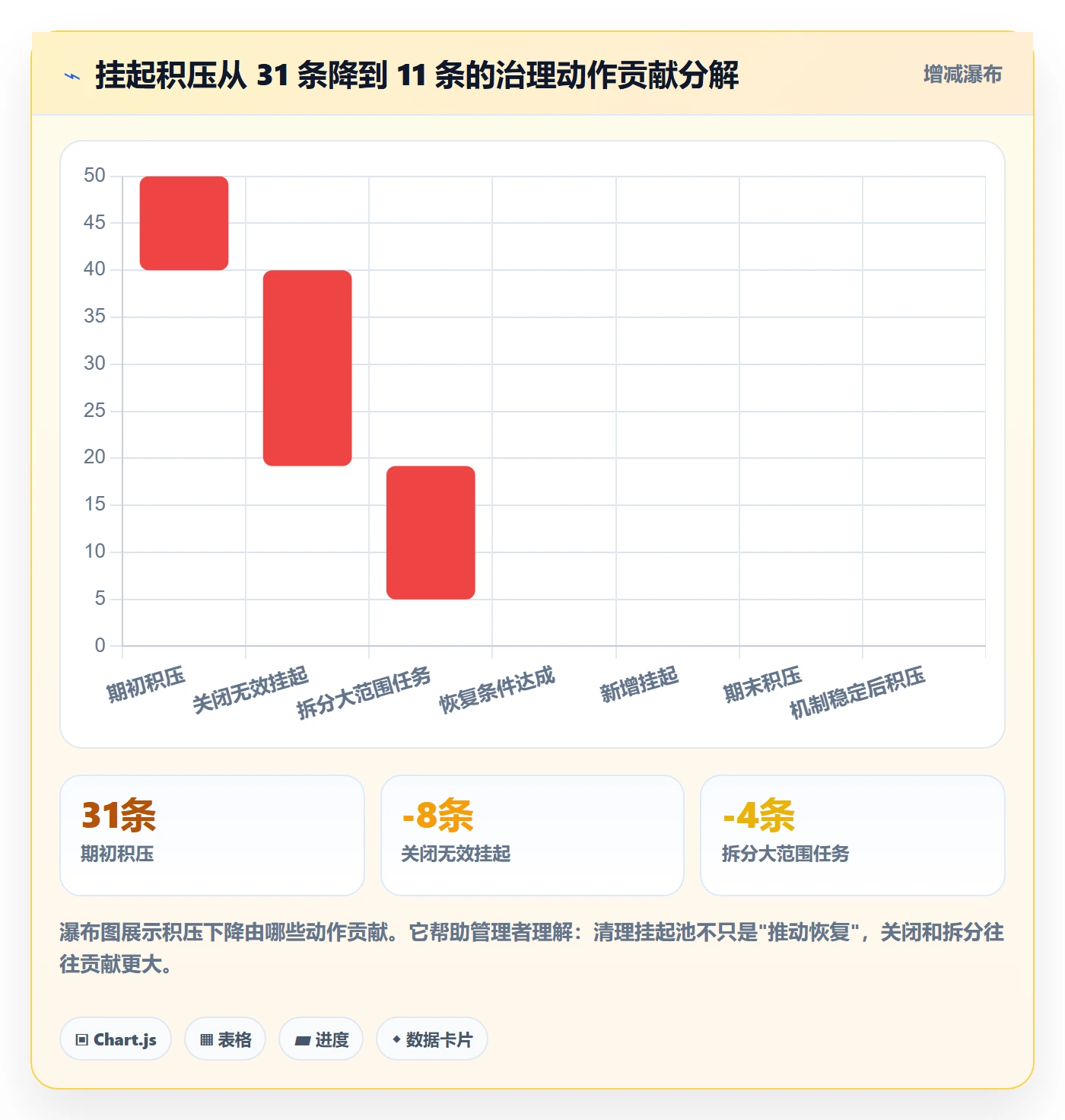 挂起管理方法大全:企业管理者任务执行实操方法落地清单