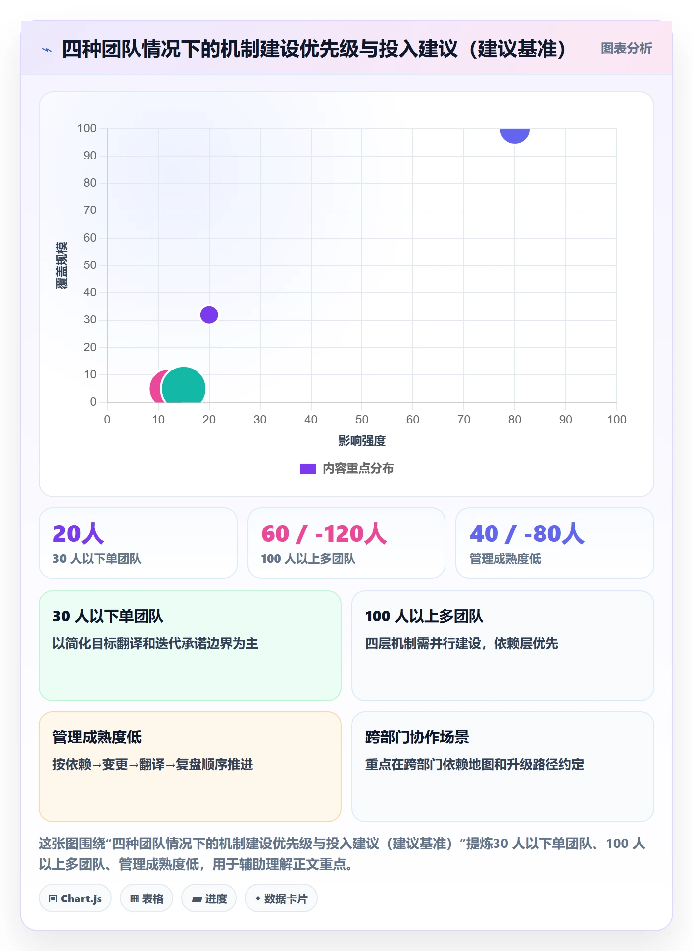 目标对齐最佳实践:研发团队项目目标协同管理,常见问题