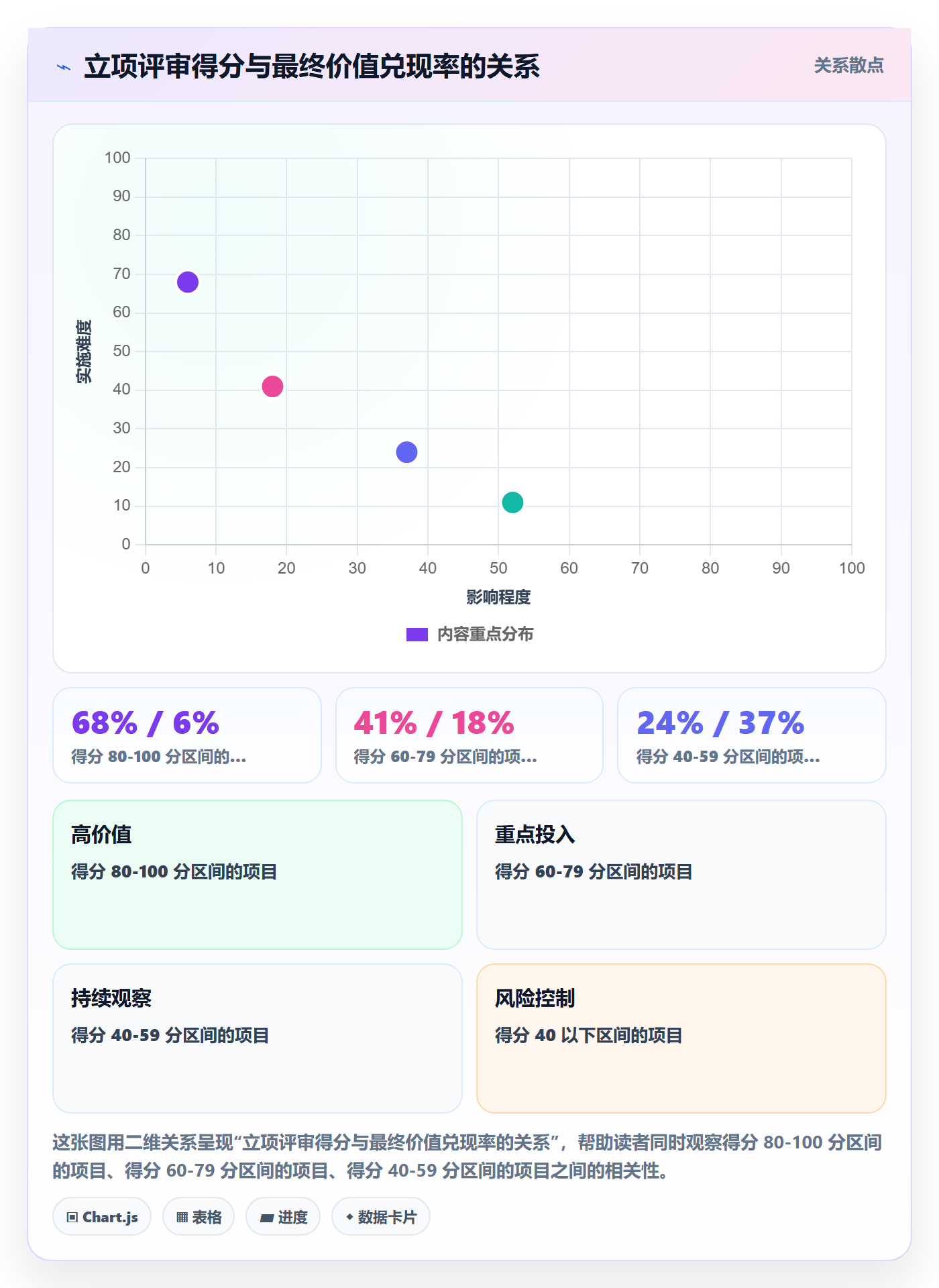 项目立项项目价值全流程:跨部门团队最佳实践与一文讲清