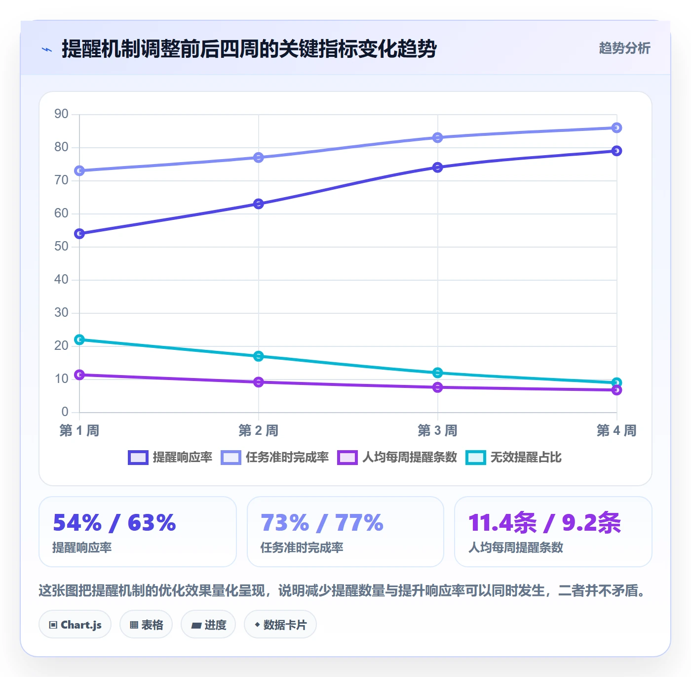 任务提醒提前提醒教程：项目经理入门指南，避坑指南