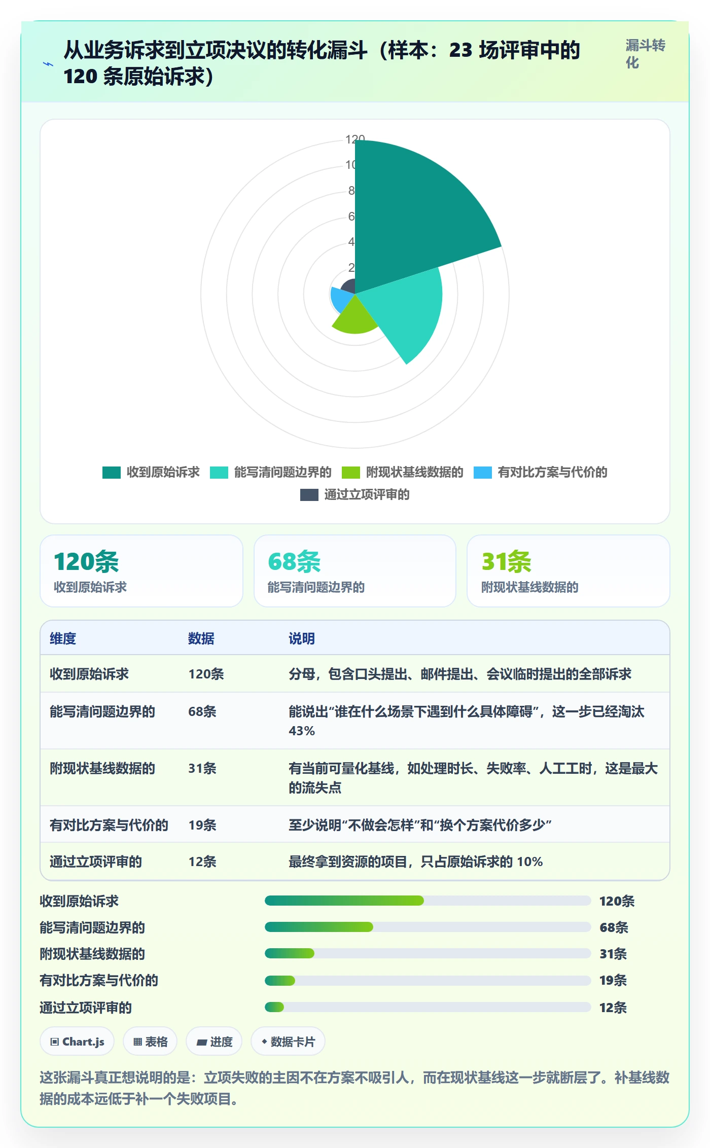 项目背景怎么做?产品经理最佳实践:项目立项从0到1