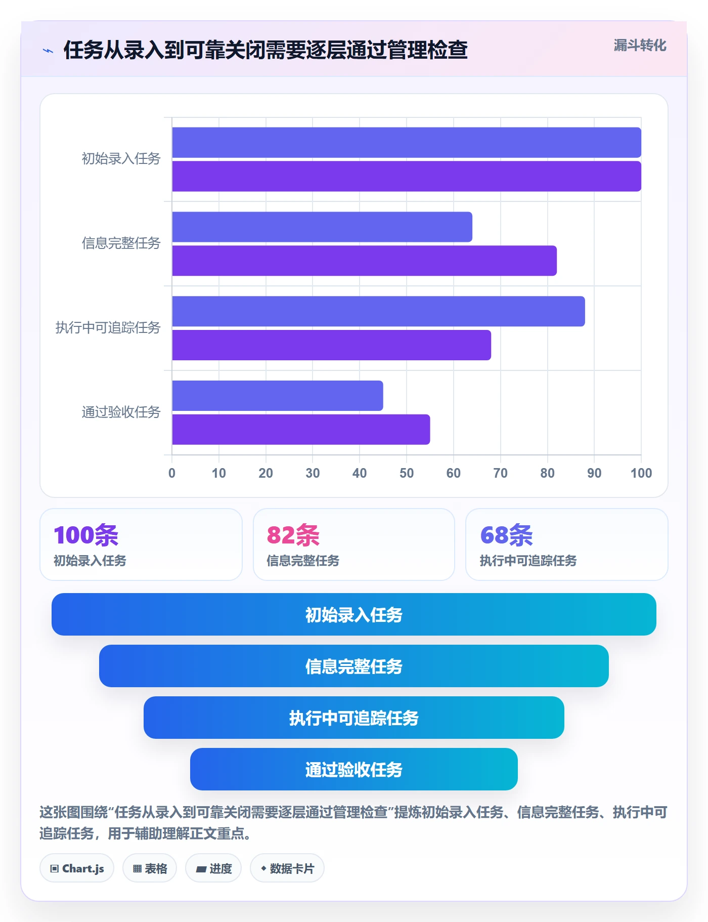 列表视图任务列表全流程：项目经理制度设计与一文讲清