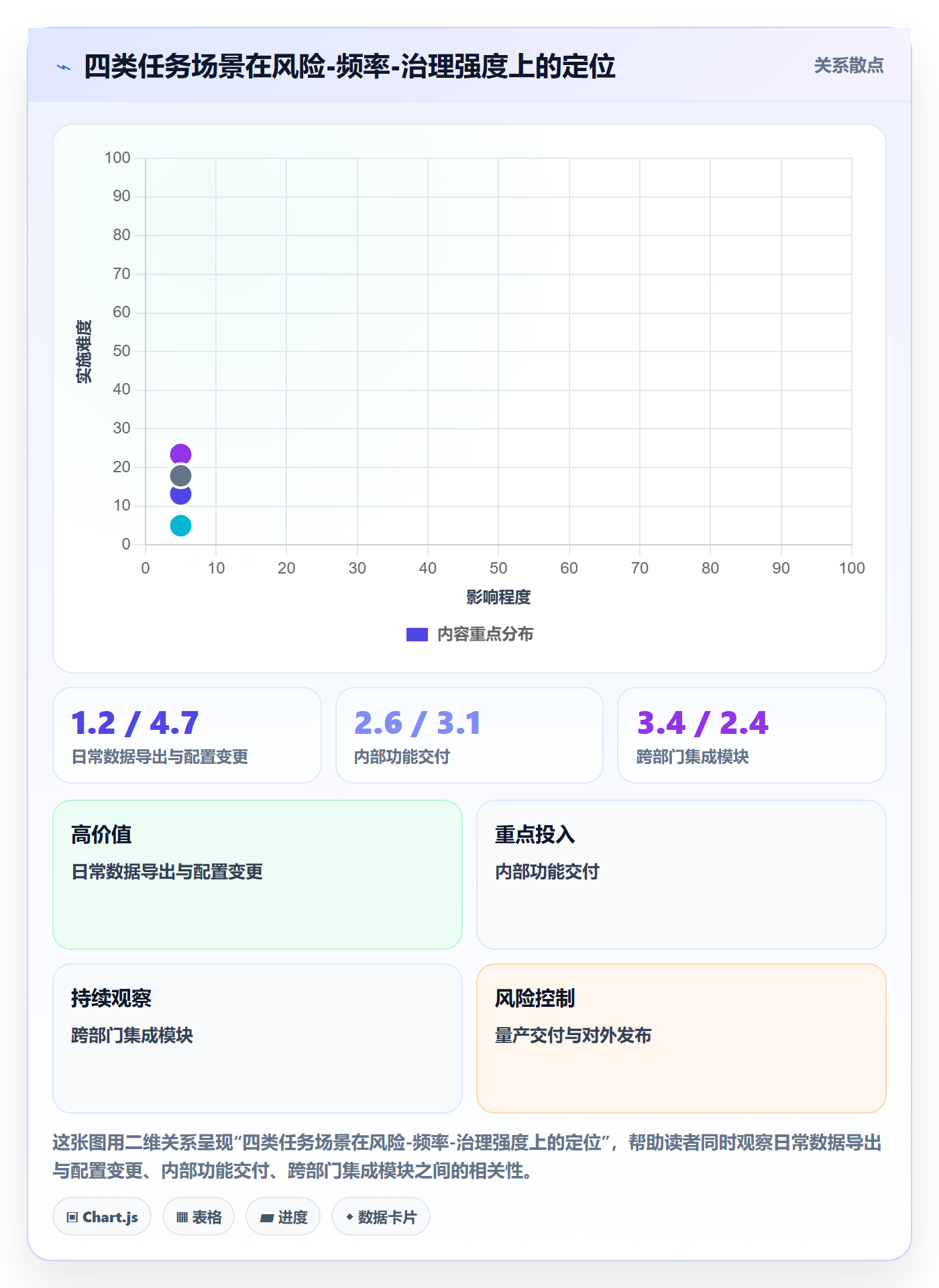 返工最佳实践：跨部门团队任务验收入门指南，常见问题