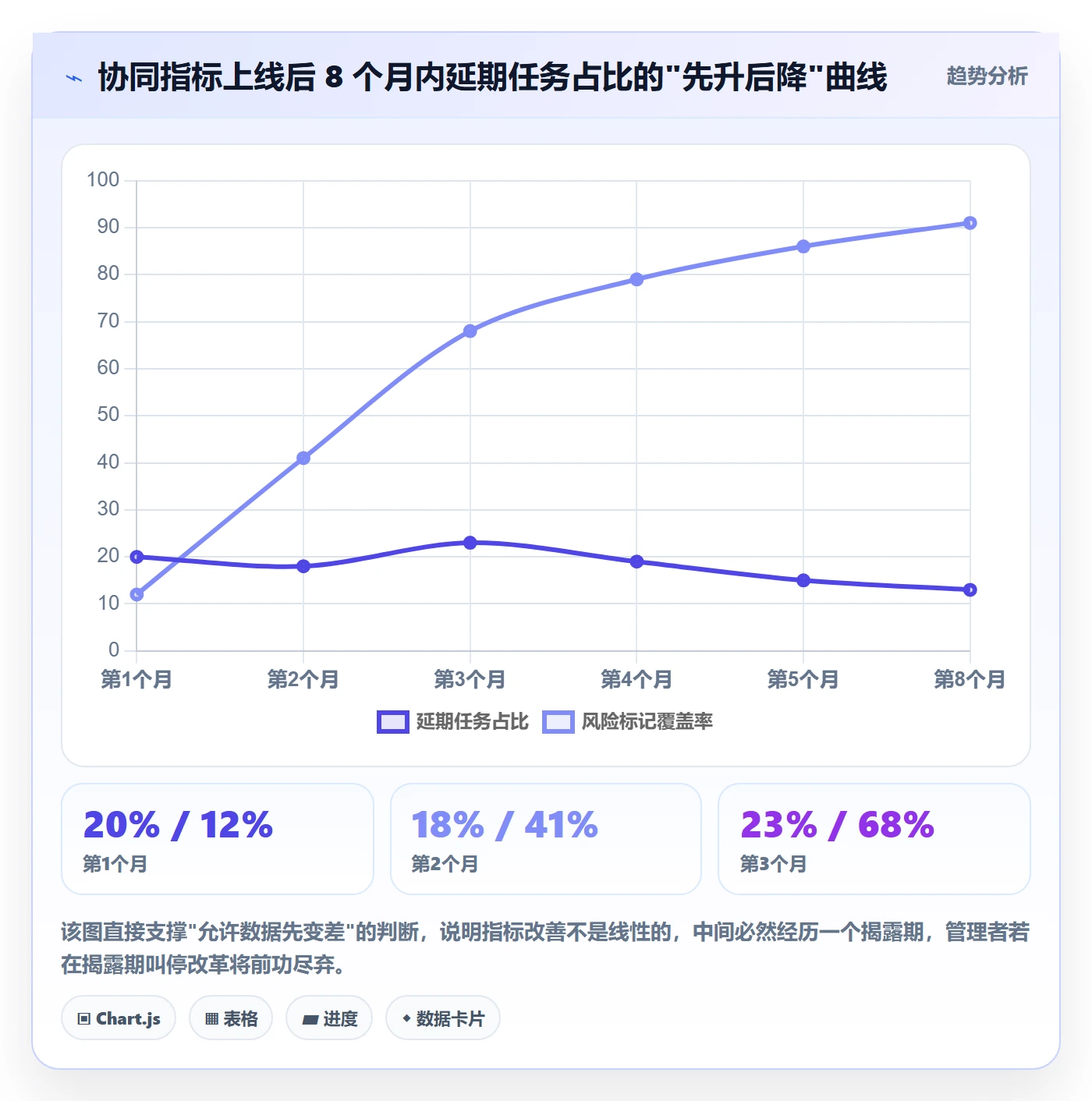延期流程与规范:项目负责人任务执行协同管理关键指标