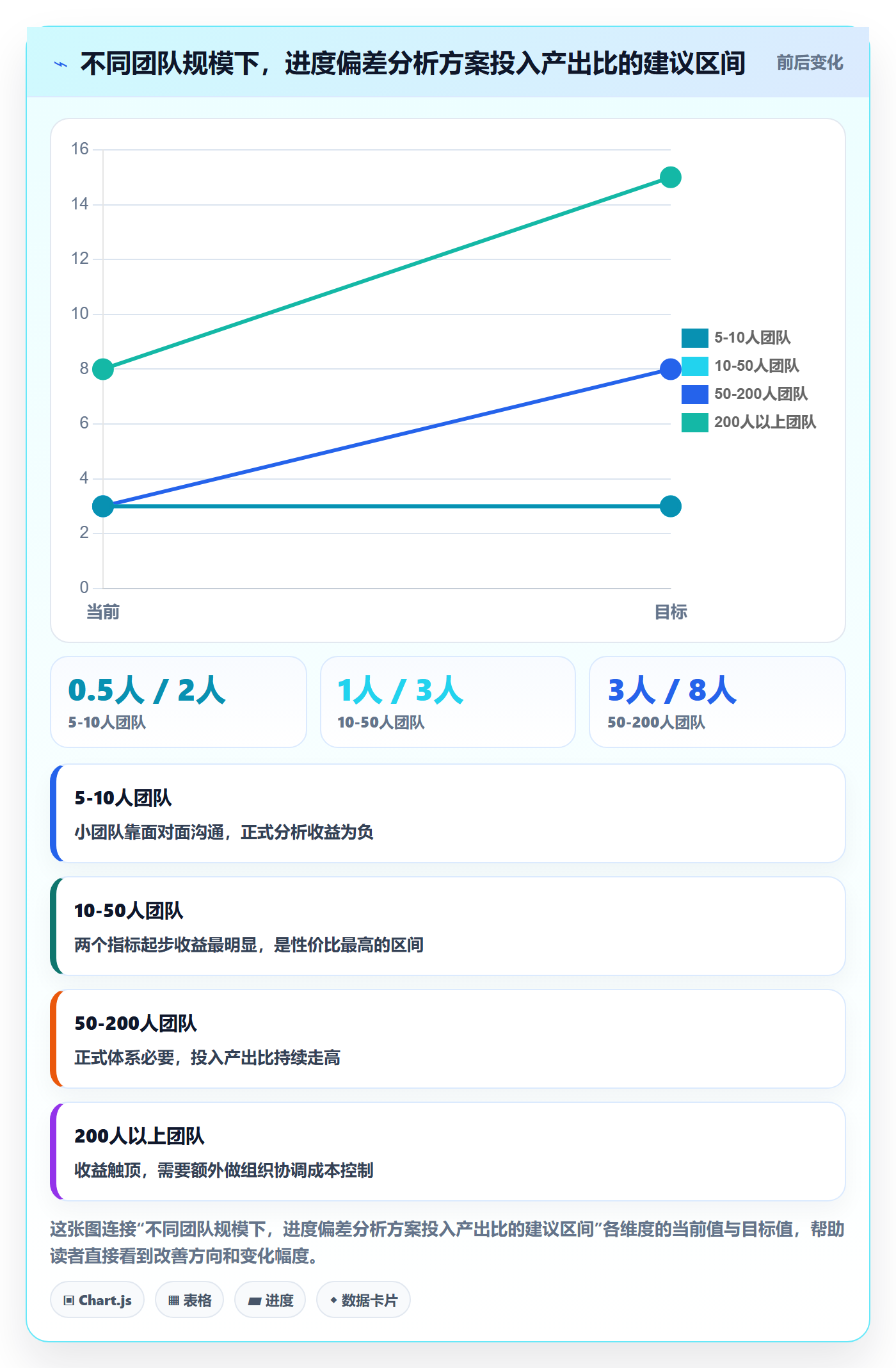 进度偏差落地方案:研发团队开展进度管理的数据分析案例解析