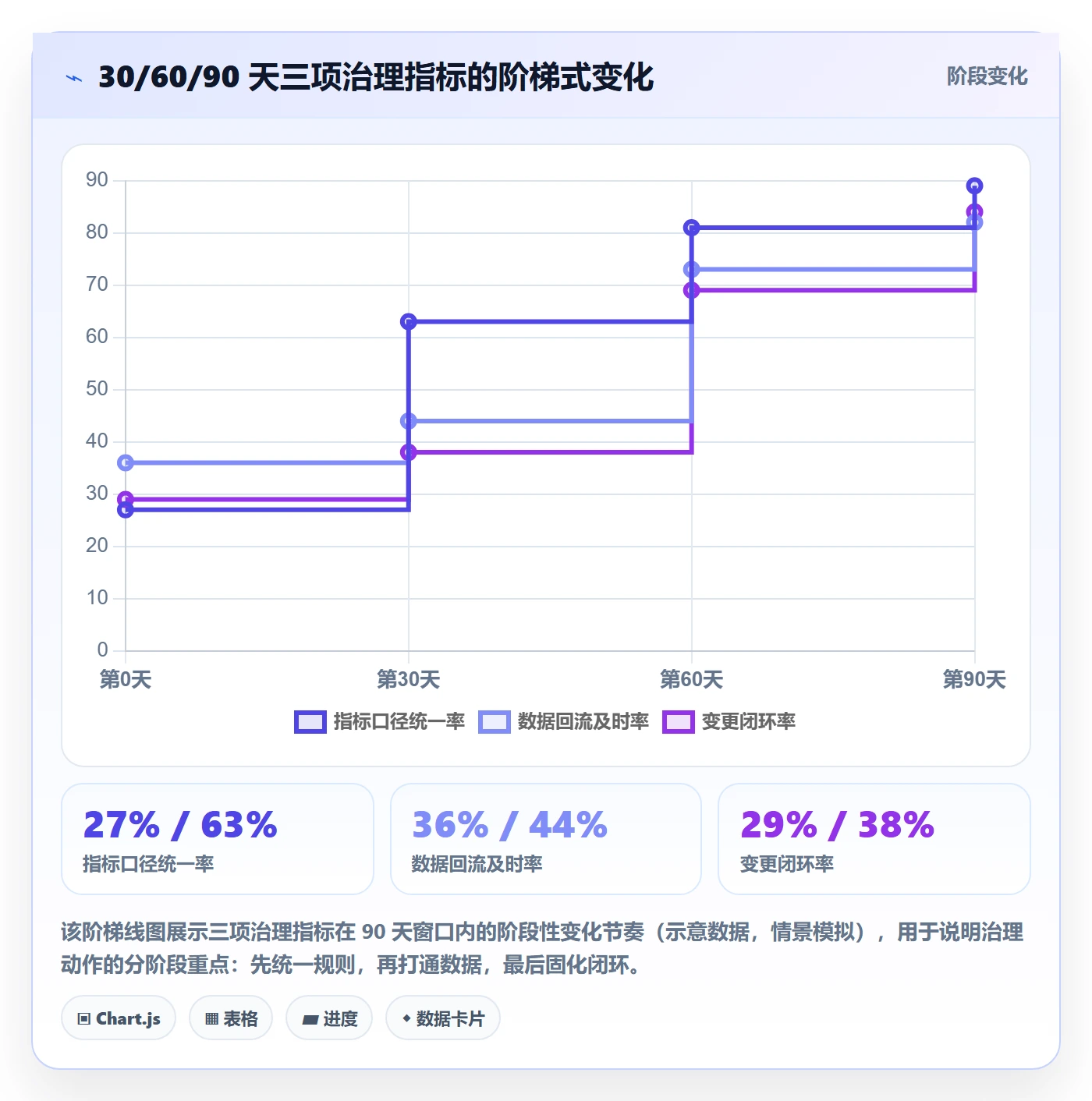 项目规划子计划全流程：企业管理者数据分析与一文讲清