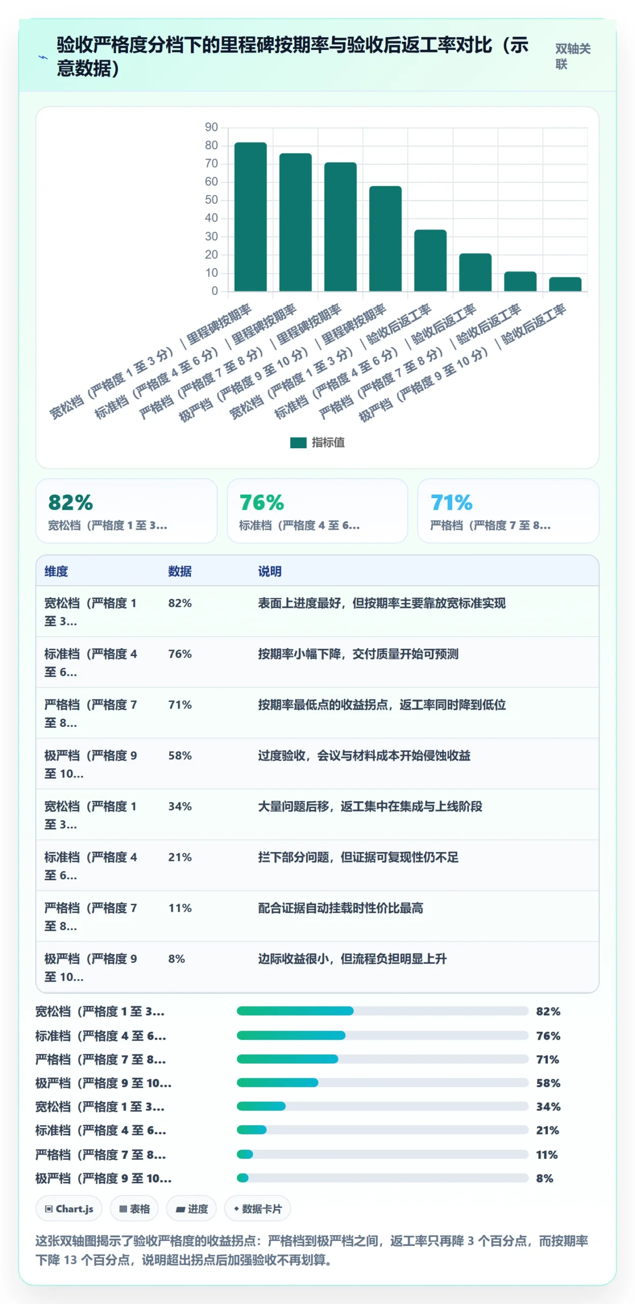 里程碑如何做好节点验收?企业管理者落地方案与操作步骤