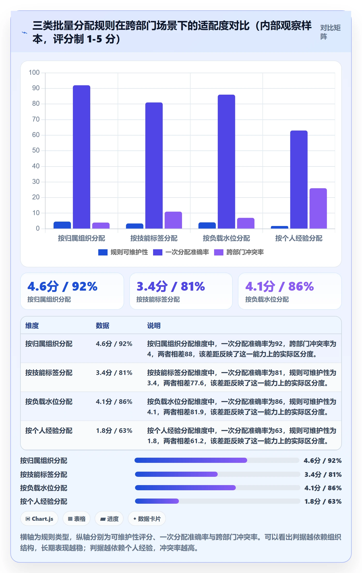 任务分派批量分配教程：跨部门团队最佳实践，避坑指南