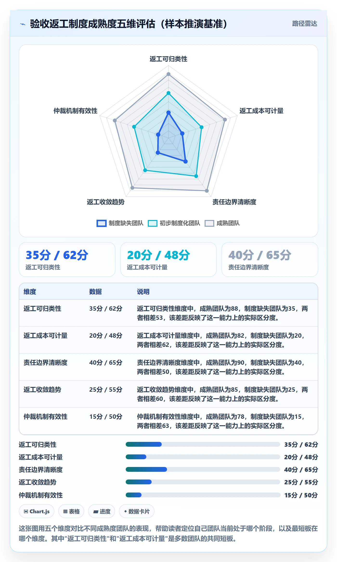 任务验收返工全流程：研发团队制度设计与一文讲清