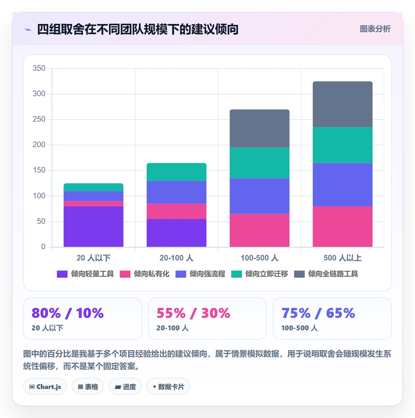 任务落地方案:项目经理开展任务管理的协同管理案例解析
